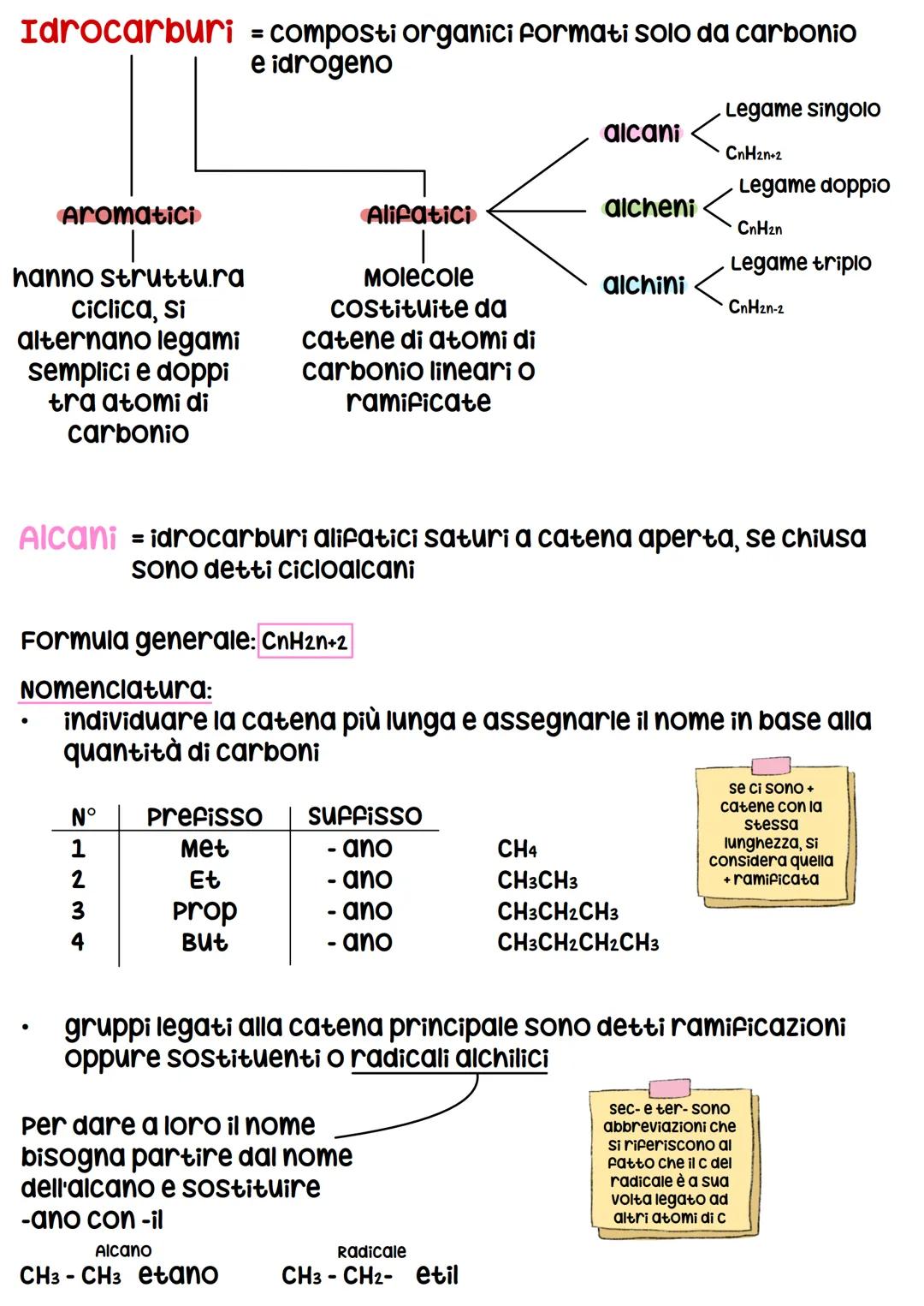 CHIMICA ORGANICA
branca della chimica che si occupa dei
composti contenenti atomi di carbonio
I composti organici
Il carbonio è l'elemento c