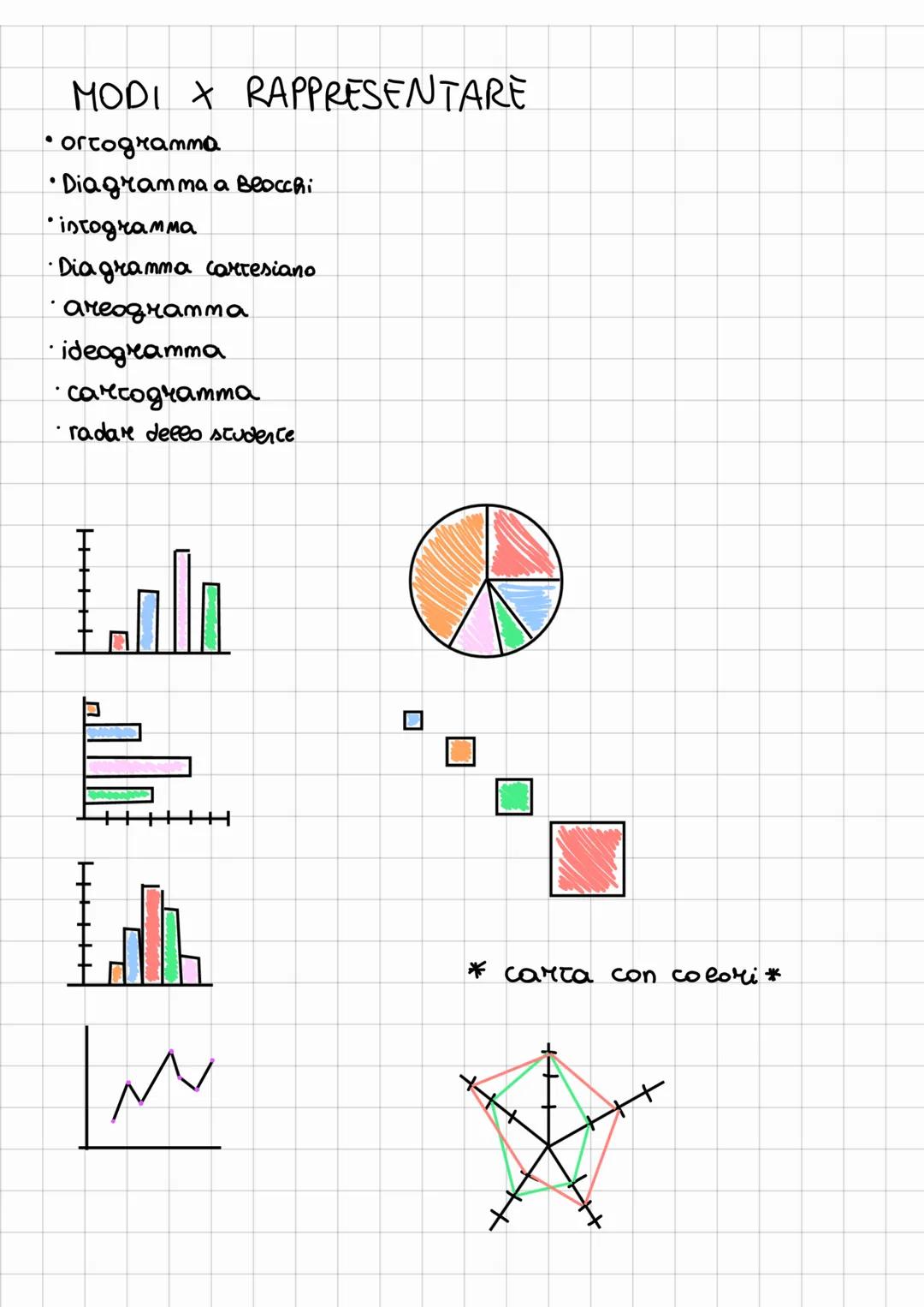 # Statistica
Fenomeni collettivi
→ popolazione formata da
UNITA'
STATISTICHE
indagine Tumi => censimento
UNA PARTE = Campione
STATISTICA