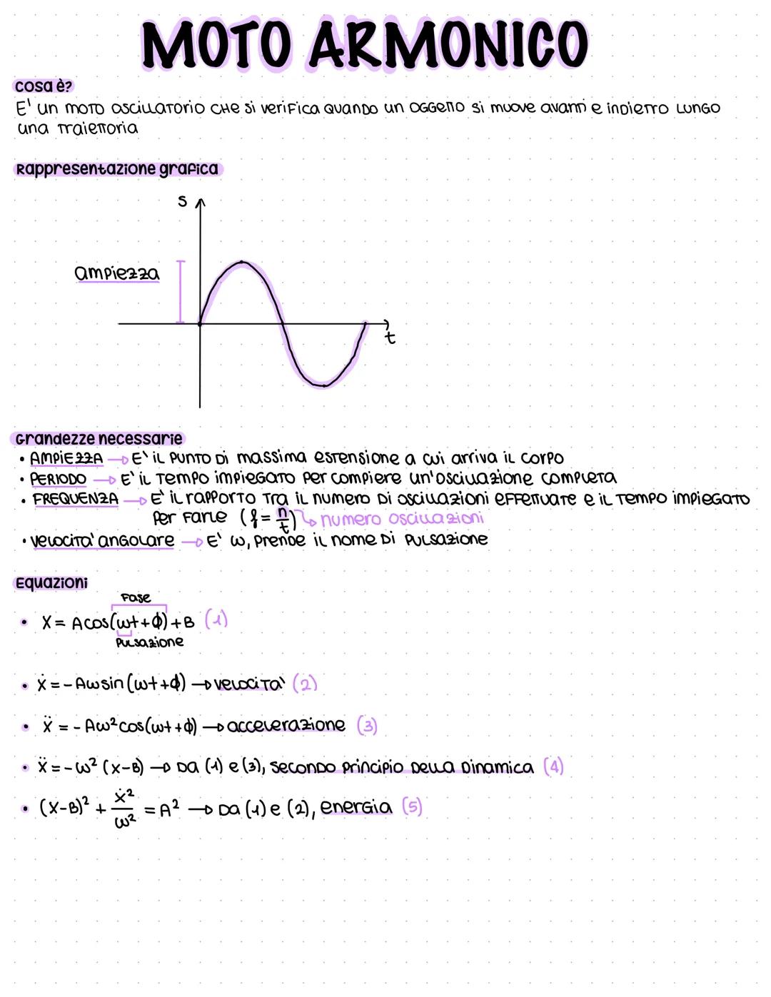 cosa è?
MOTO ARMONICO
E' un moto Oscillatorio Che si verifica Quando un OGGEПo si muove avann e indietro LUNGO
una traiettoria
Rappresentazi