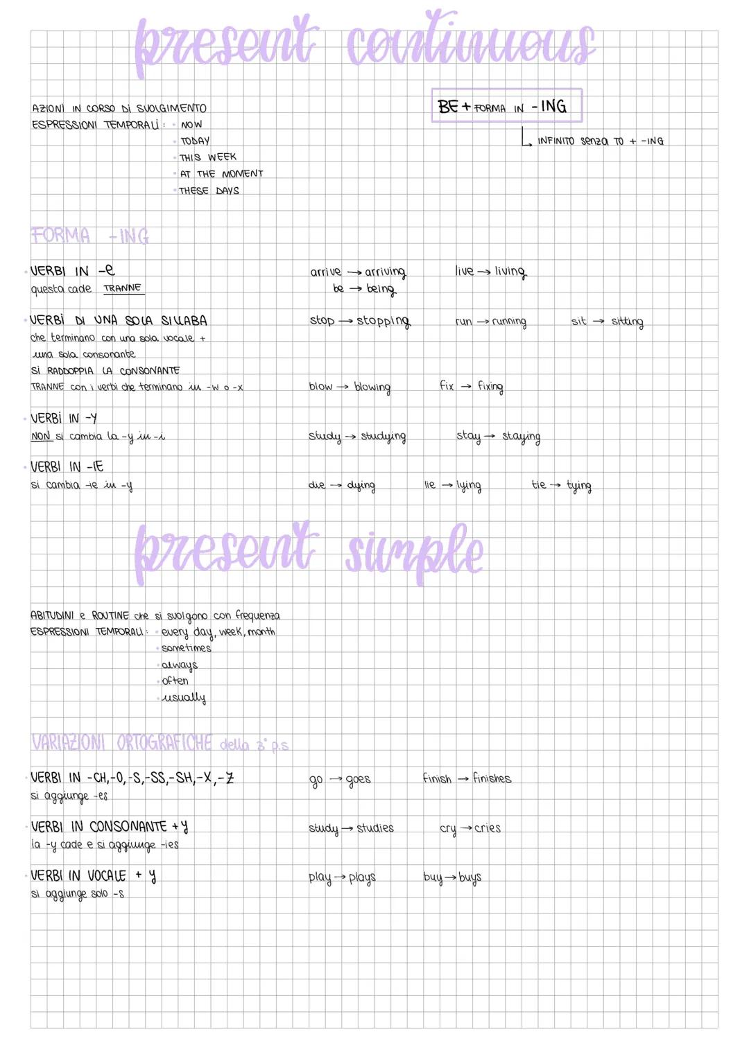 present continuous
NOW
AZIONI IN CORSO DI SVOLGIMENTO
ESPRESSIONI TEMPORALI:
TODAY
THIS WEEK
AT THE MOMENT
THESE DAYS
BE+FORMA IN - ING
INFI