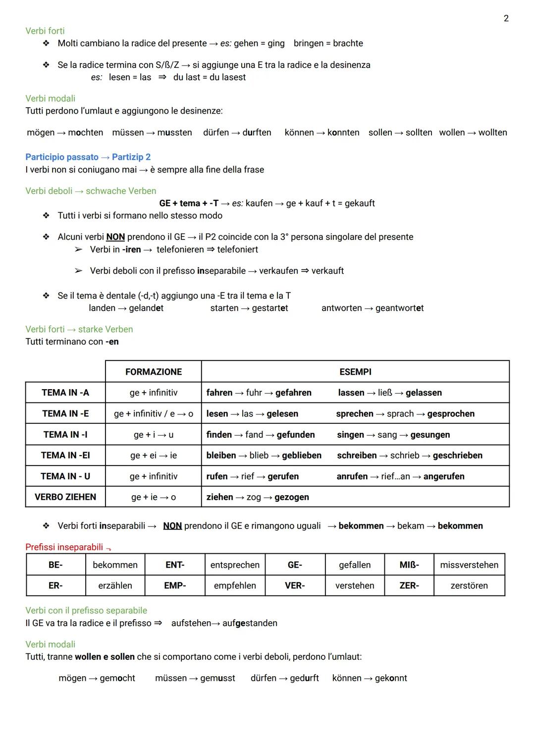 Casi
Tedesco
MASCHILE
FEMMINILE
NEUTRO
PLURALE
Der
Die
Das
Die
Ein
Eine
Ein
Z
Mein
Meine
Mein
Meine
Kein
Keine
Kein
Keine
Den
Der
Den
Der
Ei