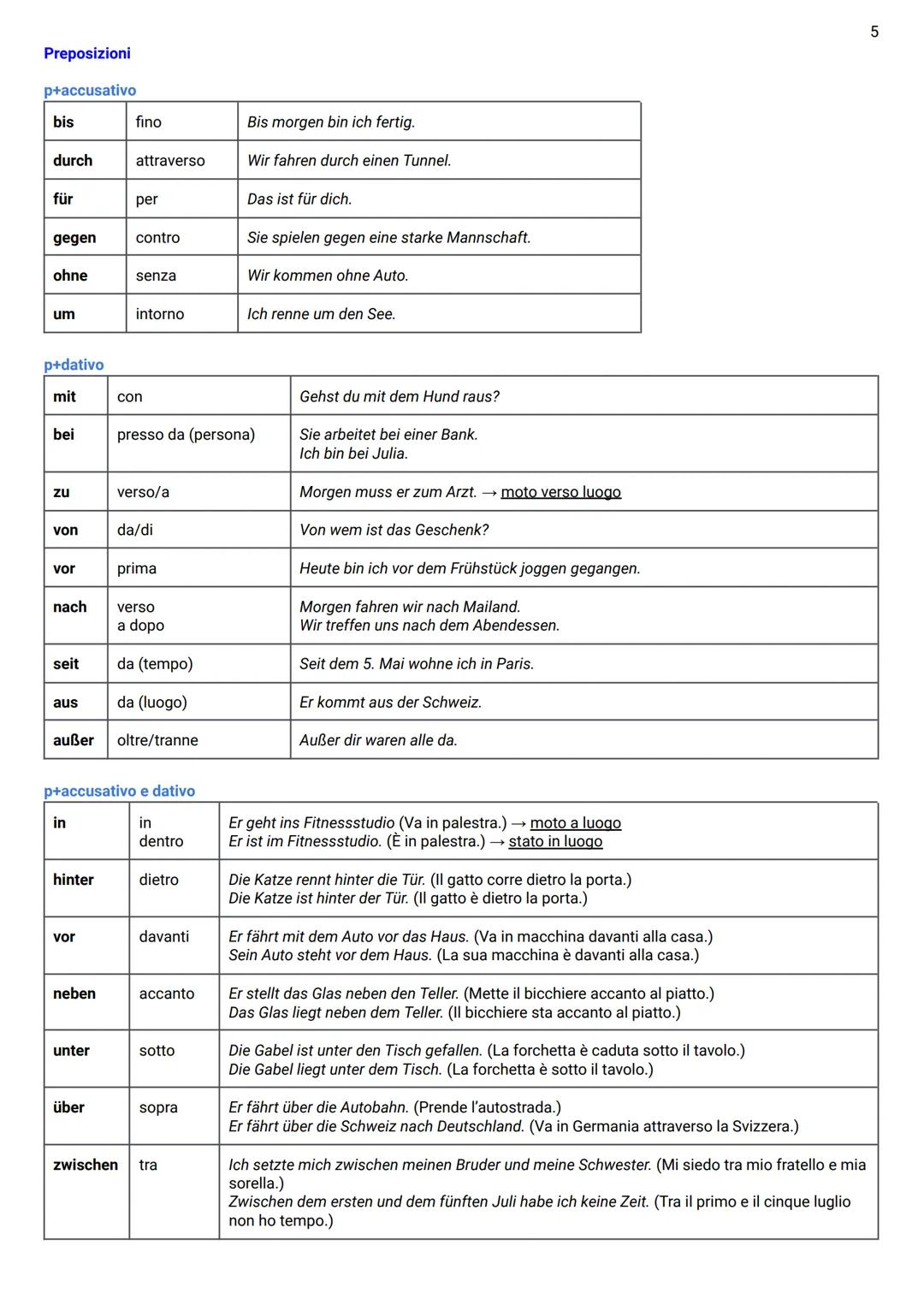 Casi
Tedesco
MASCHILE
FEMMINILE
NEUTRO
PLURALE
Der
Die
Das
Die
Ein
Eine
Ein
Z
Mein
Meine
Mein
Meine
Kein
Keine
Kein
Keine
Den
Der
Den
Der
Ei