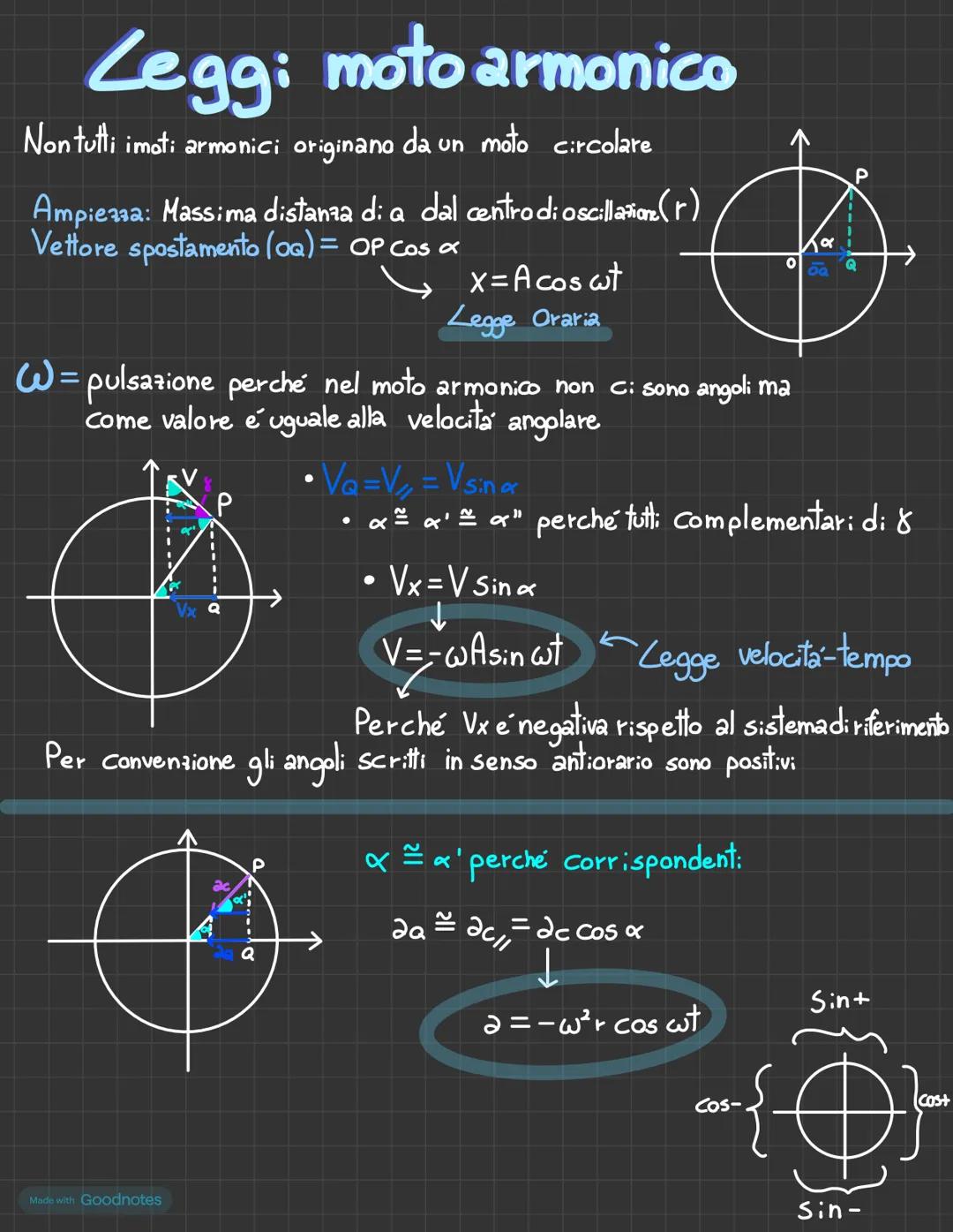 # moto Canclare
Sempre tangente
• Un moto Circolare uniforme ha traiettoria Circolare e v costante.
VaVbV
C
Raggio vettore = modulo rag