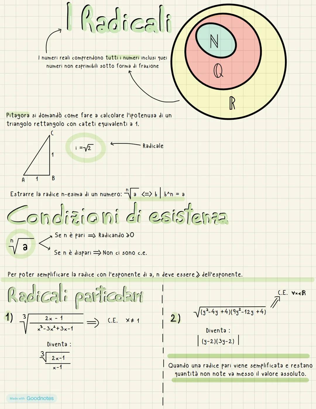 # I Radicali
I numeri reali comprendono tutti i numeri inclusi quei
numeri non esprimibili sotto forma di frazione
N
Q
R
Pitagora si doma