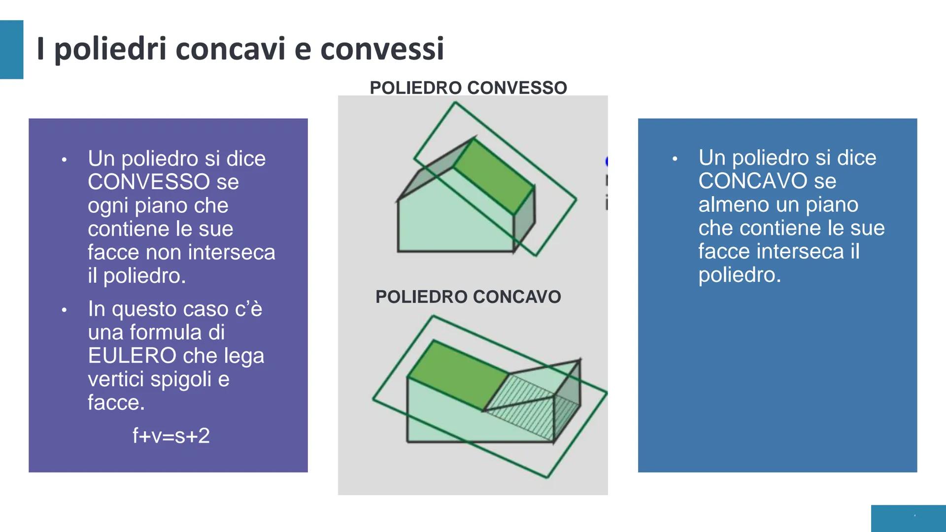 # I solidi # I solidi
POLIEDRO
Si chiama **poliedro** un solido delimitato da
poligoni situati su piani diversi e disposti in
modo tale ch