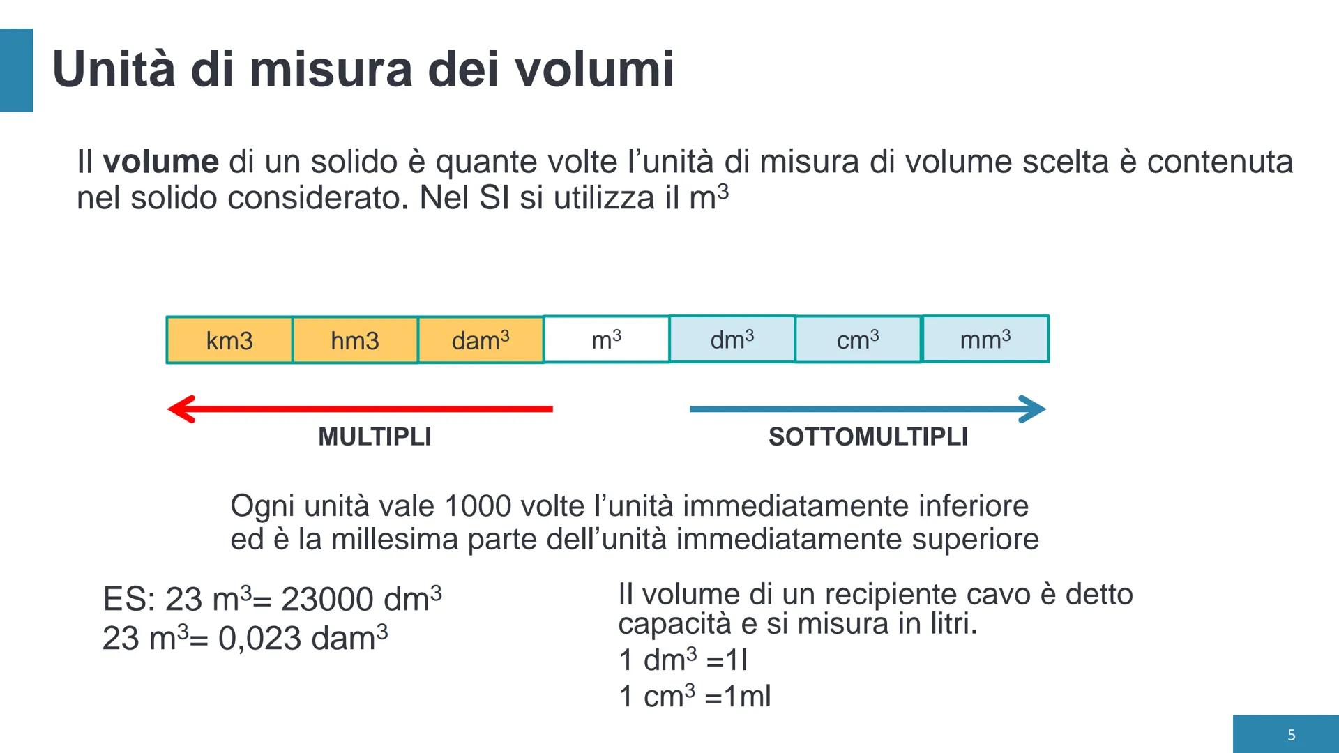 # I solidi # I solidi
POLIEDRO
Si chiama **poliedro** un solido delimitato da
poligoni situati su piani diversi e disposti in
modo tale ch