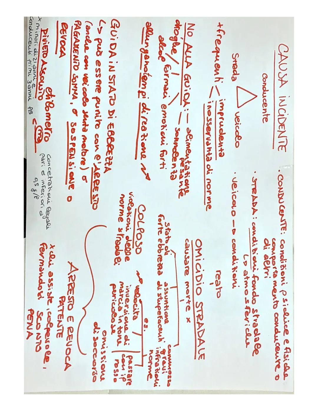 5 Semaforodi
onda verde
40
30
Consiglia velocira
da mantenere x
trovare Ca luce verde
of semaforo successivo.
spatiodi
reazione
spaziodi
fr
