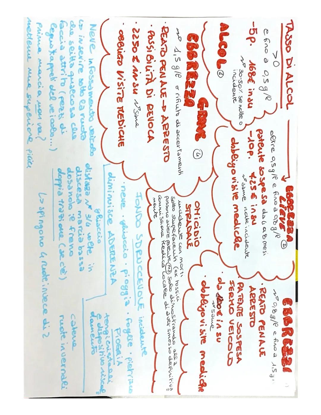 5 Semaforodi
onda verde
40
30
Consiglia velocira
da mantenere x
trovare Ca luce verde
of semaforo successivo.
spatiodi
reazione
spaziodi
fr