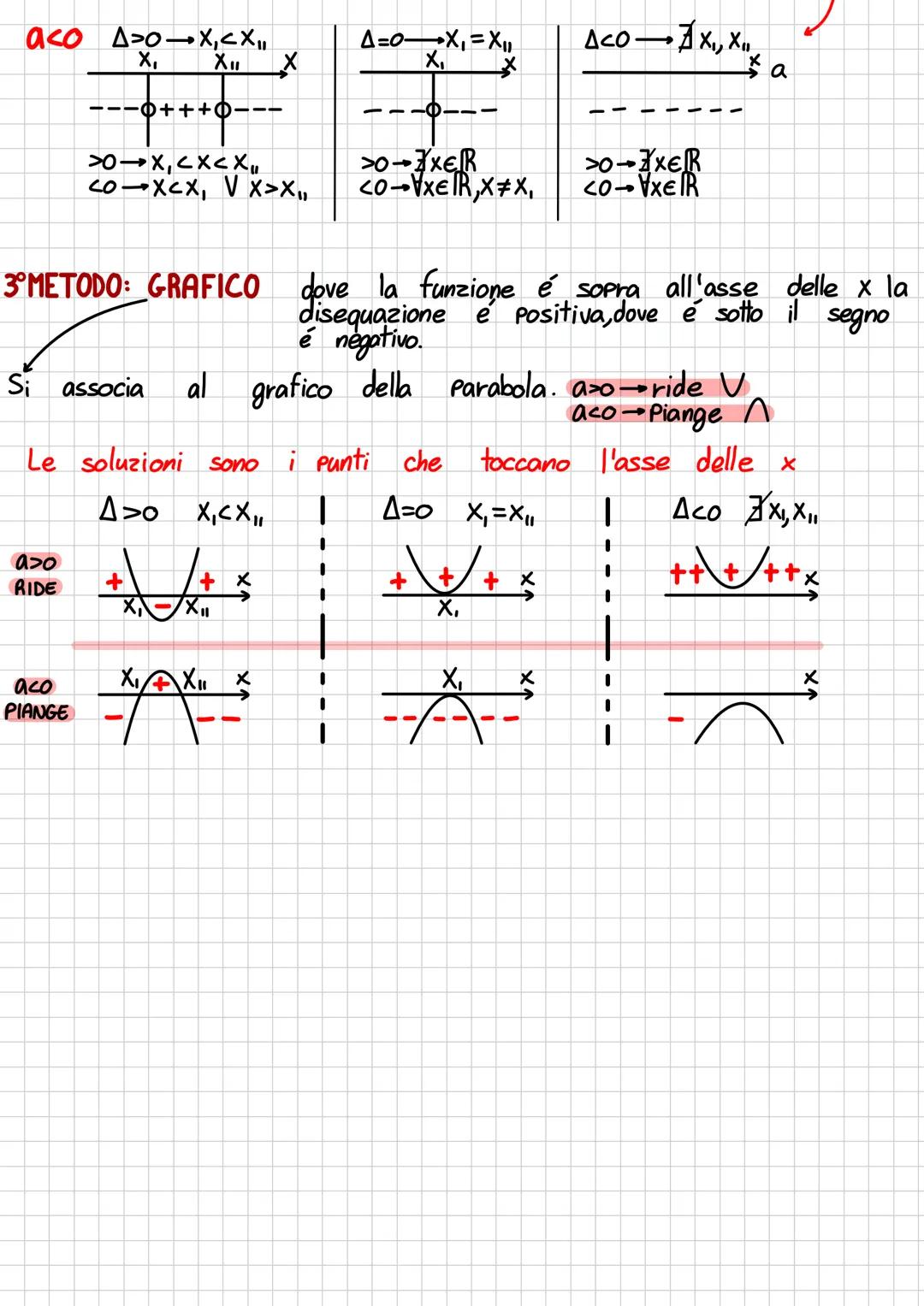 # DISEQUAZIONI
DISUGUAGLIANZE e DISEQUAZIONI
Una disegualianza funziona come una equazione ma con simbo
li diversi Simboli: <minore <minor