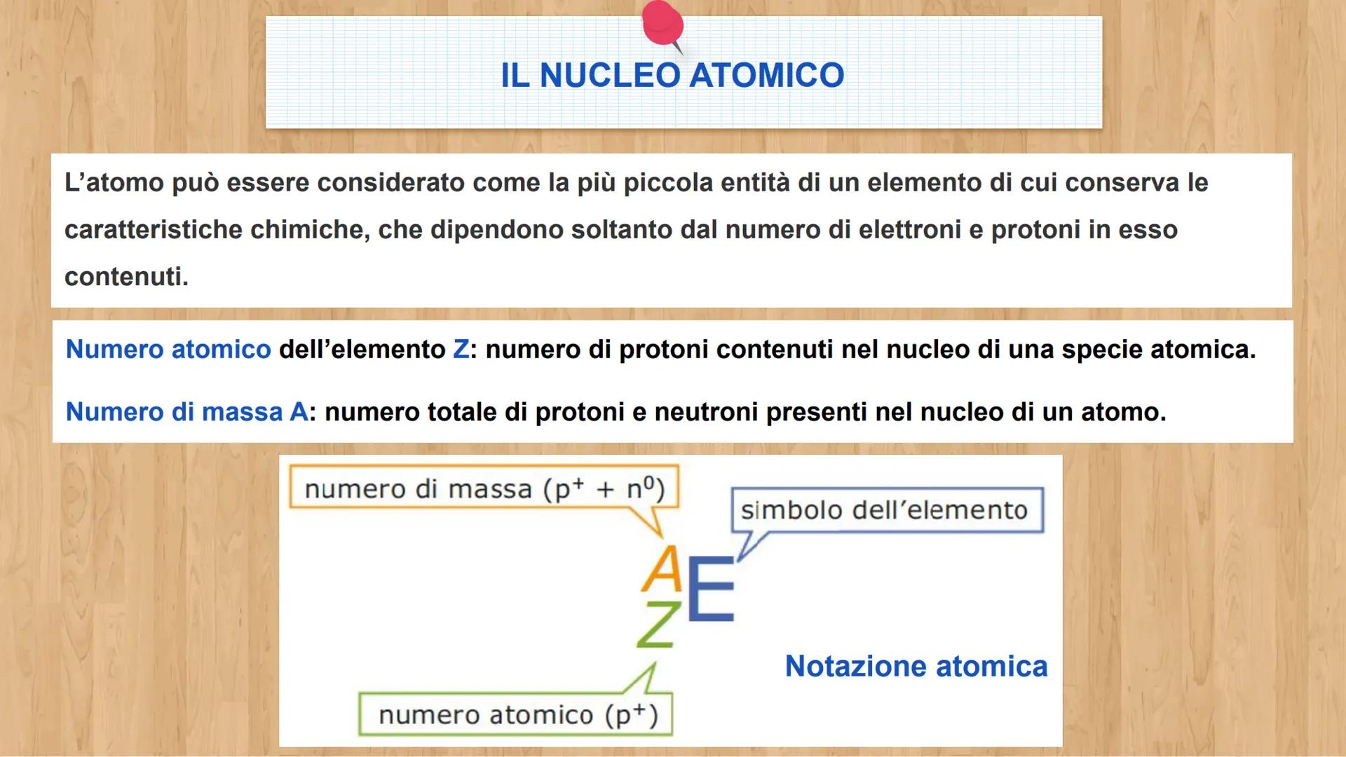 # Unità 4
All'interno dell'atomo # LE PARTICELLE SUBATOMICHE
Dalli studio dei fenomeni di elettrizzazione si ipotizzò l'esistenza di parti