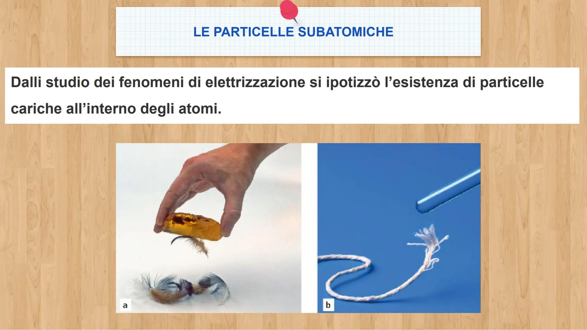 # Unità 4
All'interno dell'atomo # LE PARTICELLE SUBATOMICHE
Dalli studio dei fenomeni di elettrizzazione si ipotizzò l'esistenza di parti