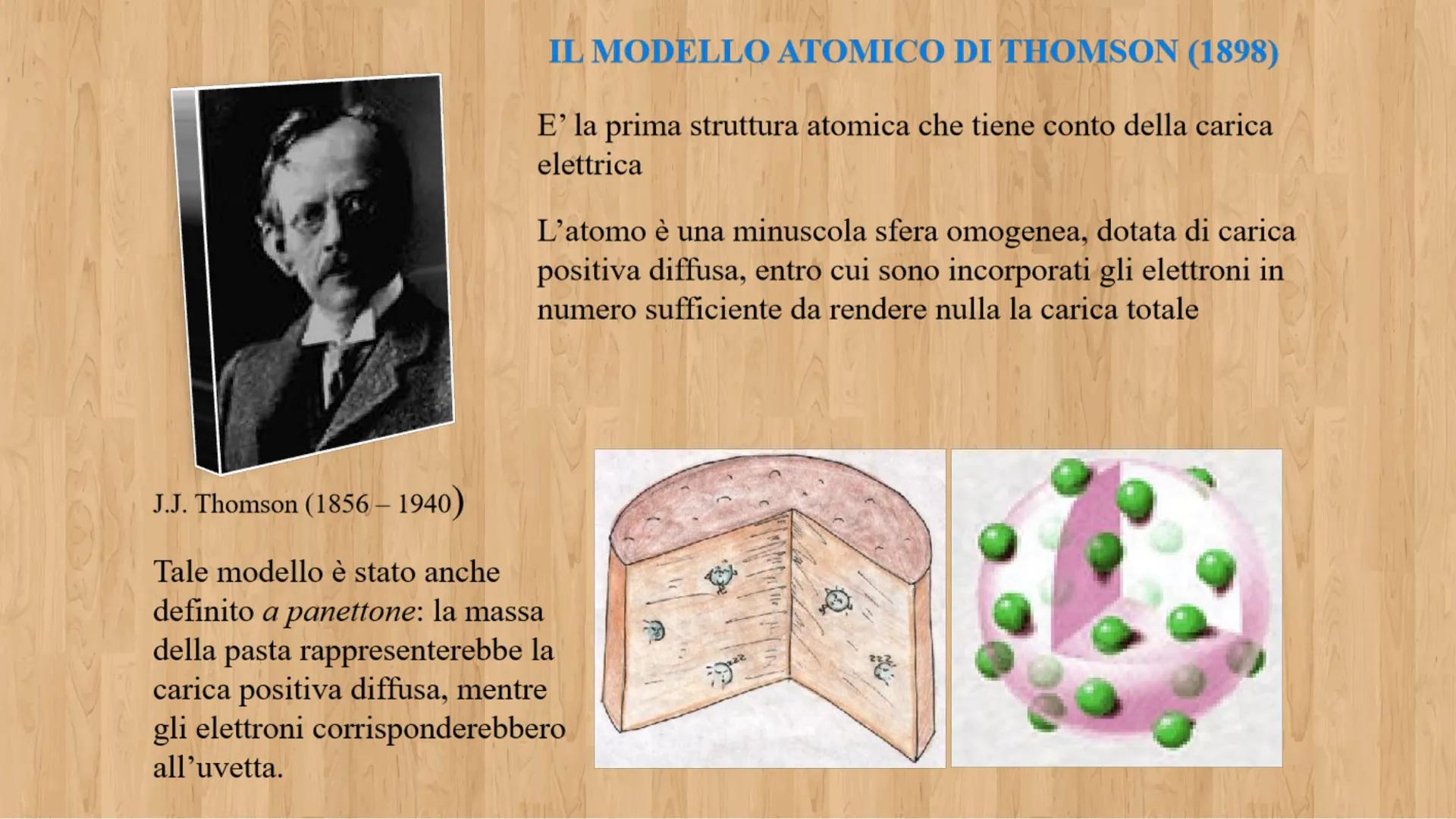 # Unità 4
All'interno dell'atomo # LE PARTICELLE SUBATOMICHE
Dalli studio dei fenomeni di elettrizzazione si ipotizzò l'esistenza di parti