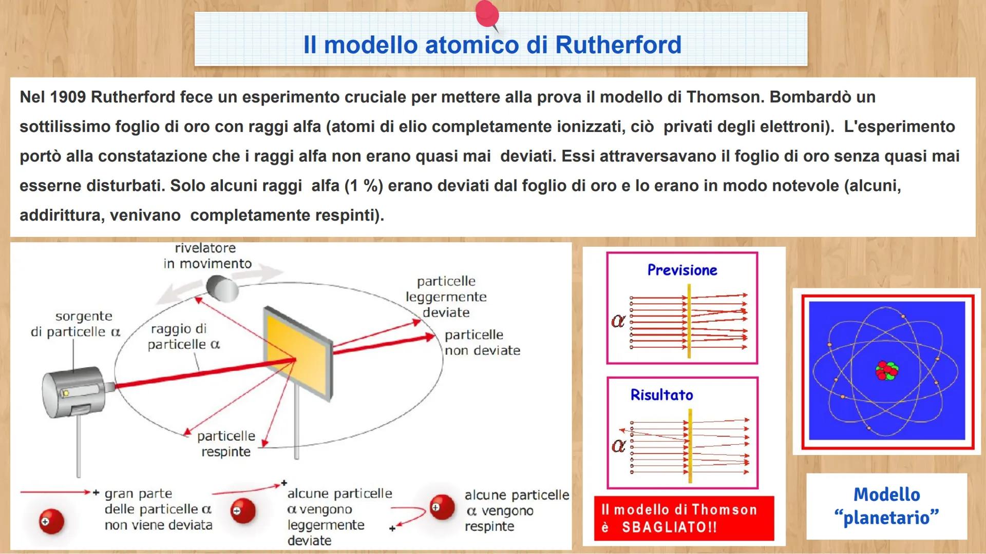 # Unità 4
All'interno dell'atomo # LE PARTICELLE SUBATOMICHE
Dalli studio dei fenomeni di elettrizzazione si ipotizzò l'esistenza di parti