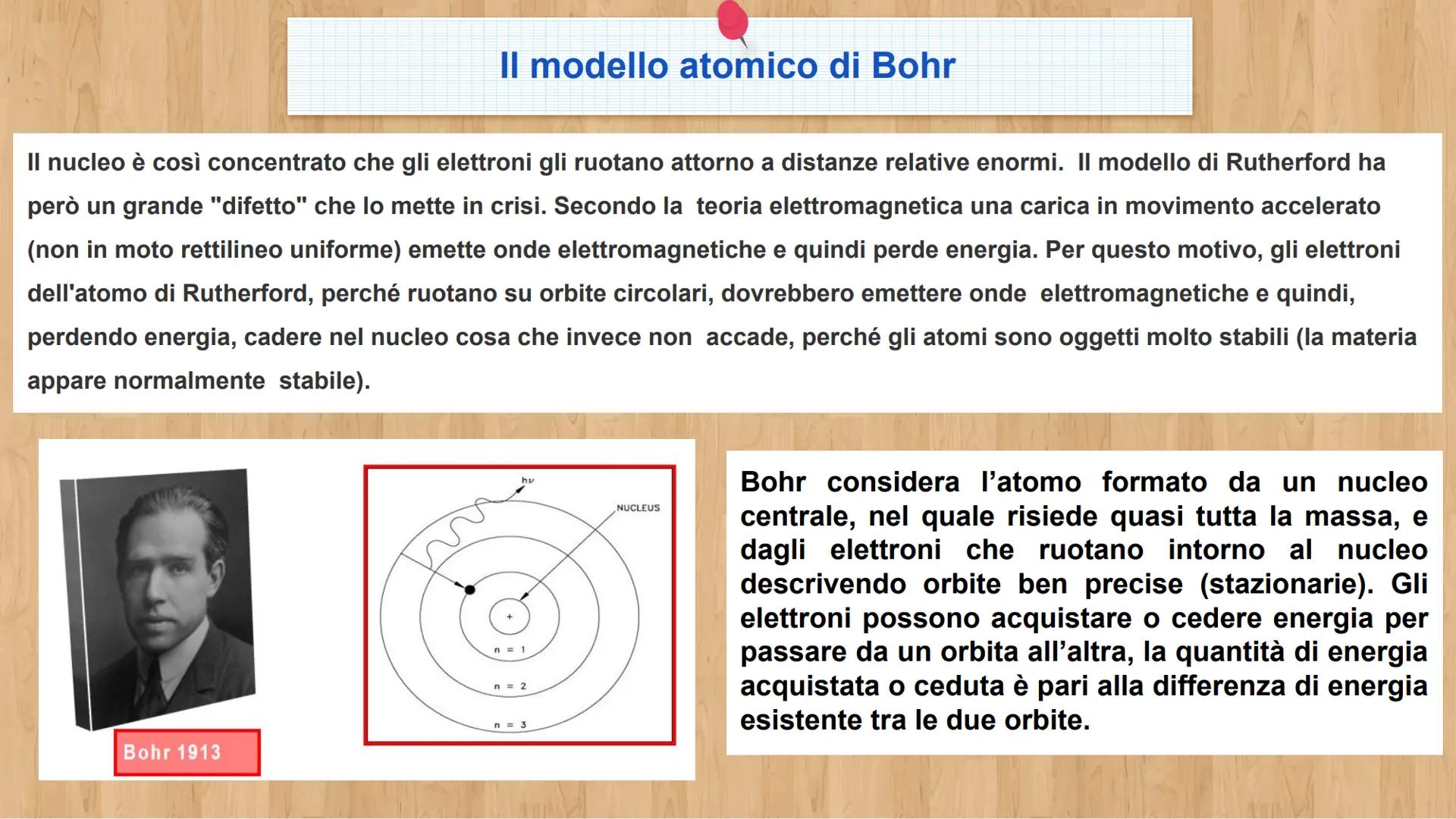 # Unità 4
All'interno dell'atomo # LE PARTICELLE SUBATOMICHE
Dalli studio dei fenomeni di elettrizzazione si ipotizzò l'esistenza di parti