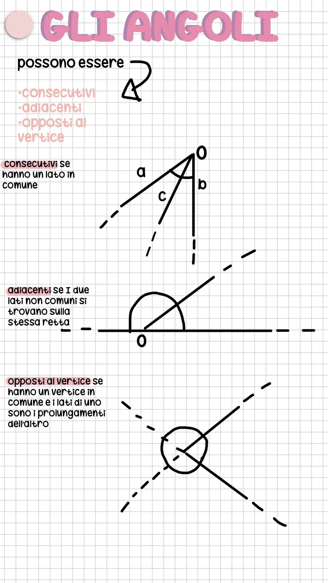 Angoli: Classificazione e Caratteristiche