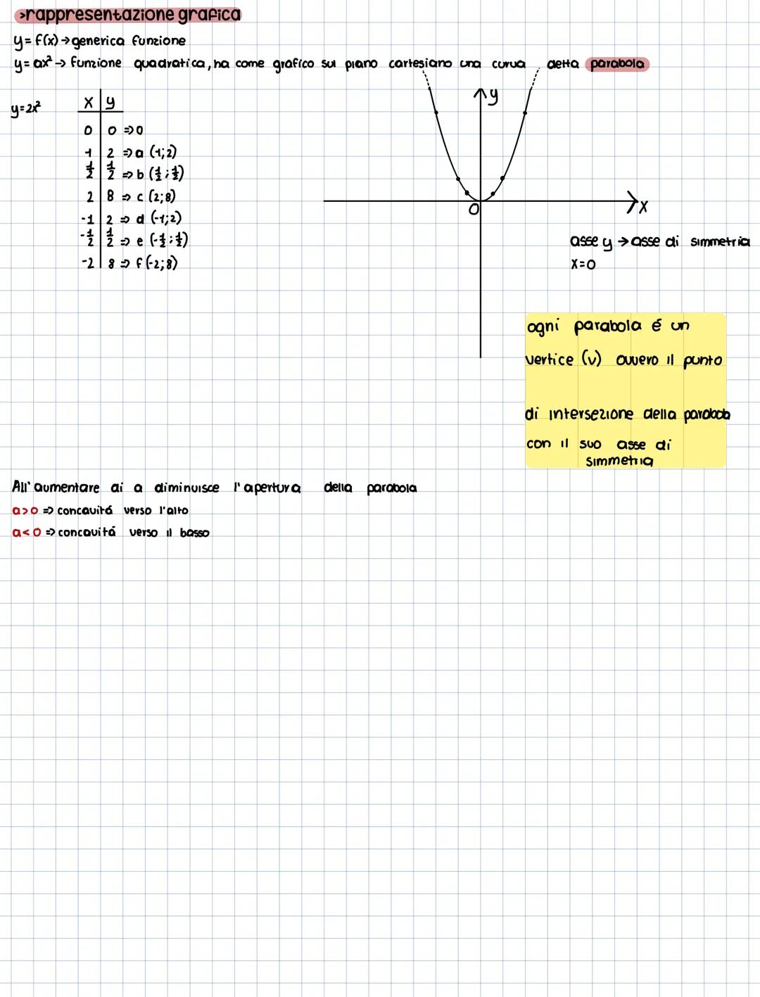 →
forma normale e
Equazioni di secondo grado
Soluzioni
Un equazione di secondo grado
In
forma normale é un'equazione del tipo:
ax² + bx+c=o