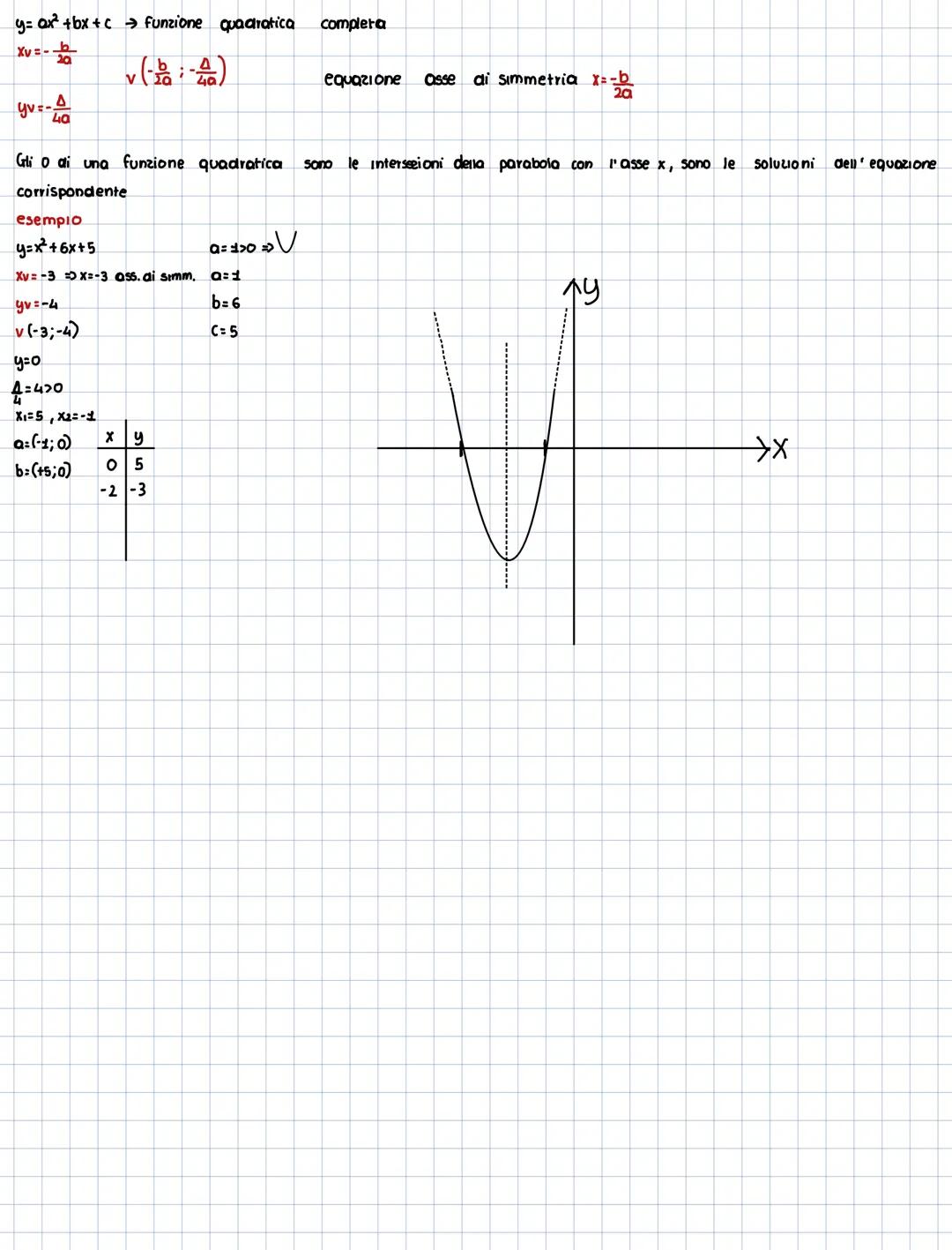 →
forma normale e
Equazioni di secondo grado
Soluzioni
Un equazione di secondo grado
In
forma normale é un'equazione del tipo:
ax² + bx+c=o