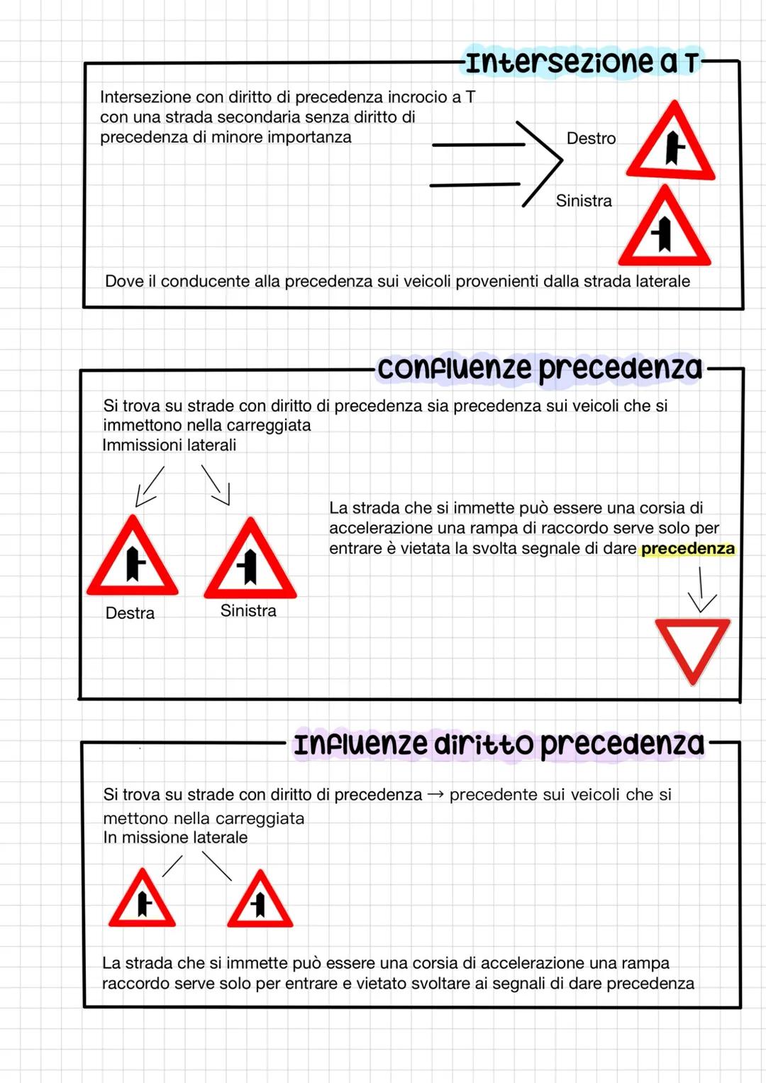 # segnali di precedenza
Sono segnali di prescrizione
-segnali prescrizione
Si trovano su strade secondarie urbane e extraurbane che non han