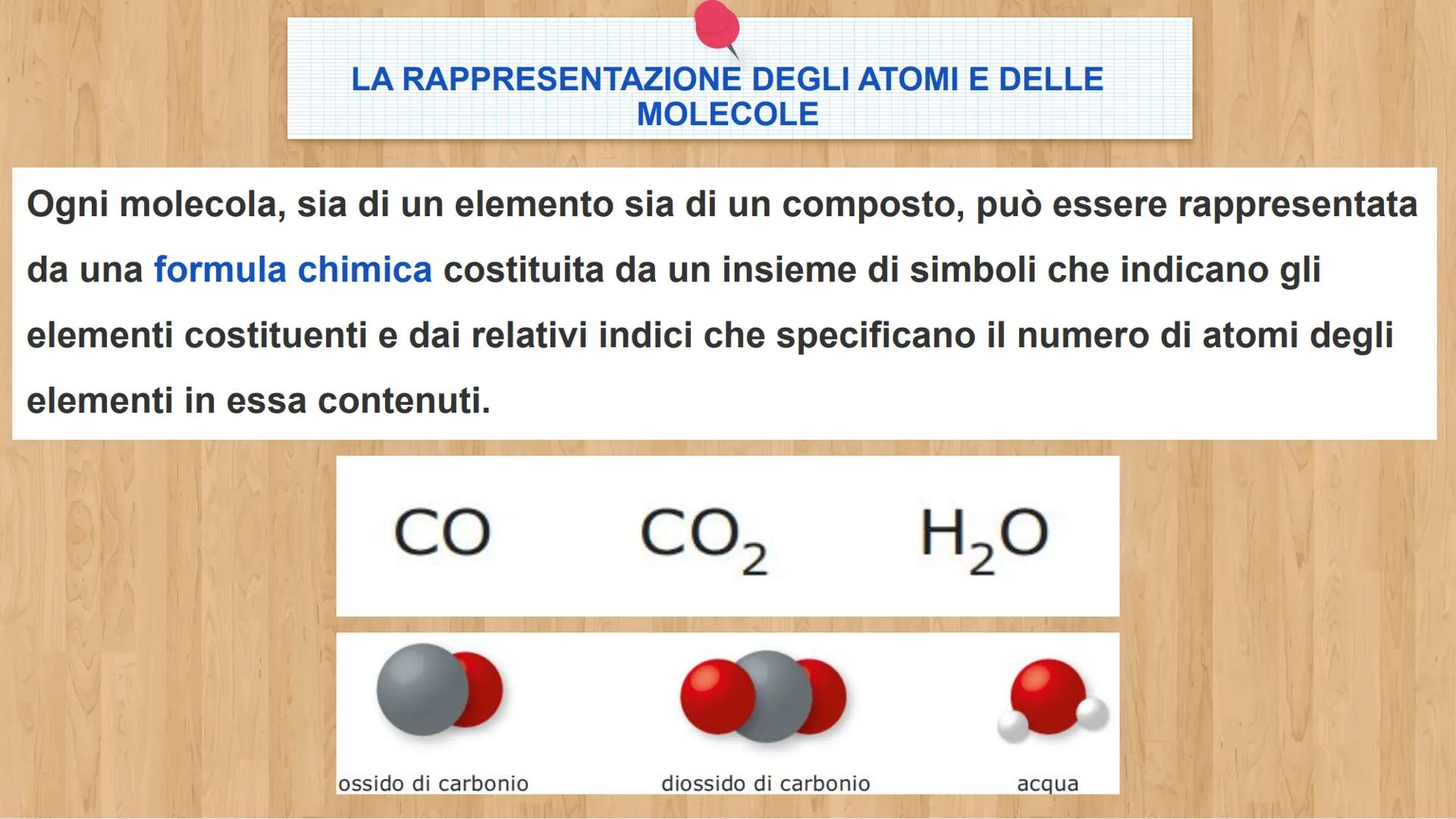 # Unità 3
Il linguaggio della
chimica LA RAPPRESENTAZIONE DEGLI ATOMI E DELLE
MOLECOLE
Ogni molecola, sia di un elemento sia di un compost