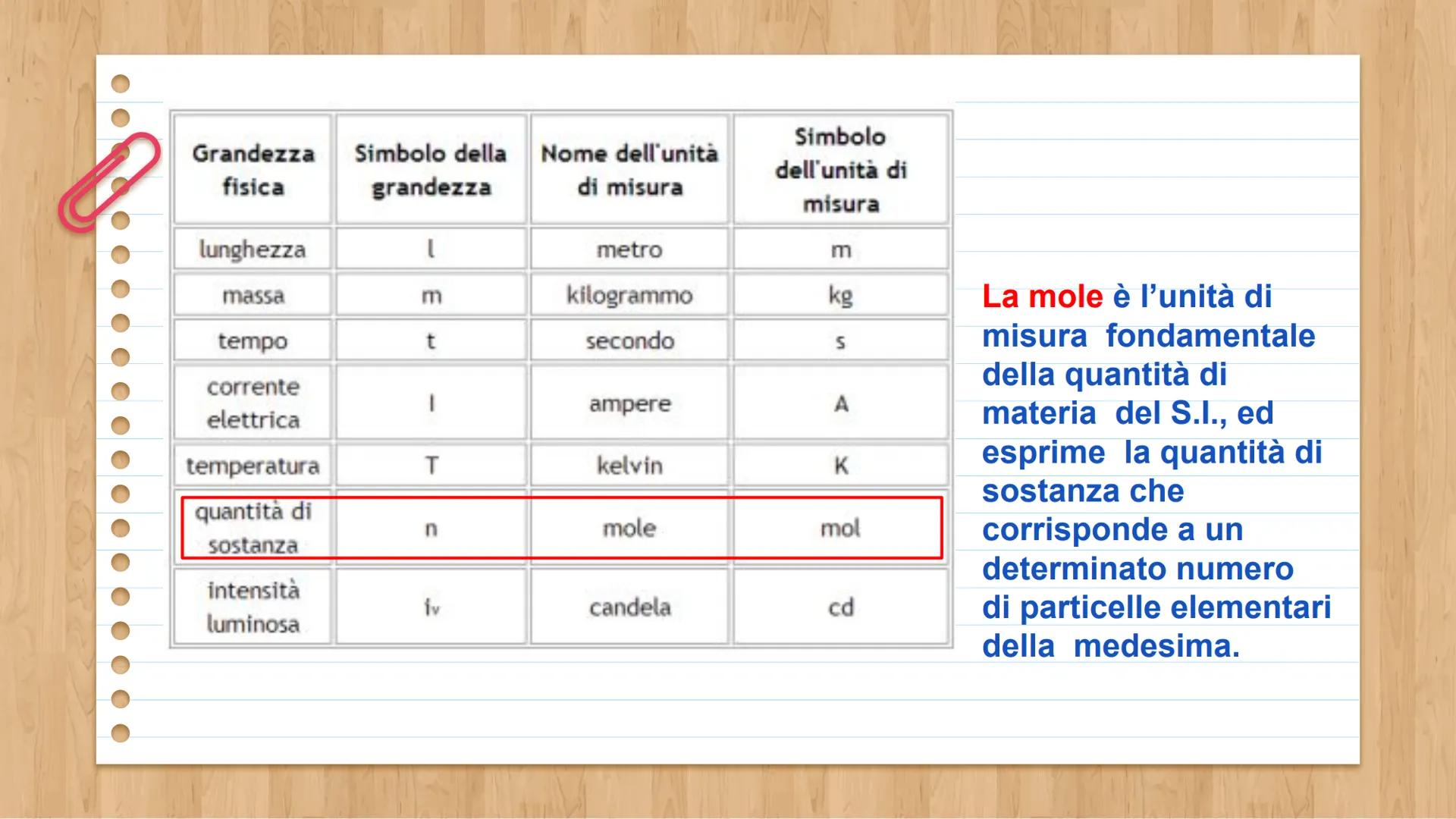# Unità 3
Il linguaggio della
chimica LA RAPPRESENTAZIONE DEGLI ATOMI E DELLE
MOLECOLE
Ogni molecola, sia di un elemento sia di un compost