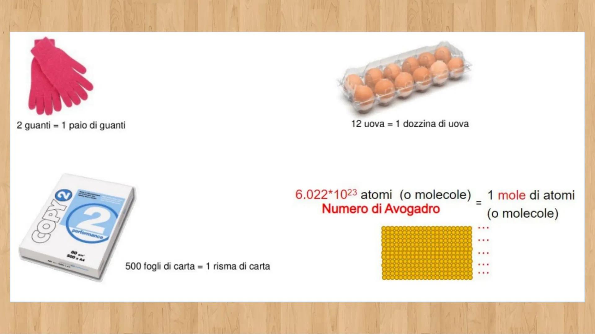 # Unità 3
Il linguaggio della
chimica LA RAPPRESENTAZIONE DEGLI ATOMI E DELLE
MOLECOLE
Ogni molecola, sia di un elemento sia di un compost