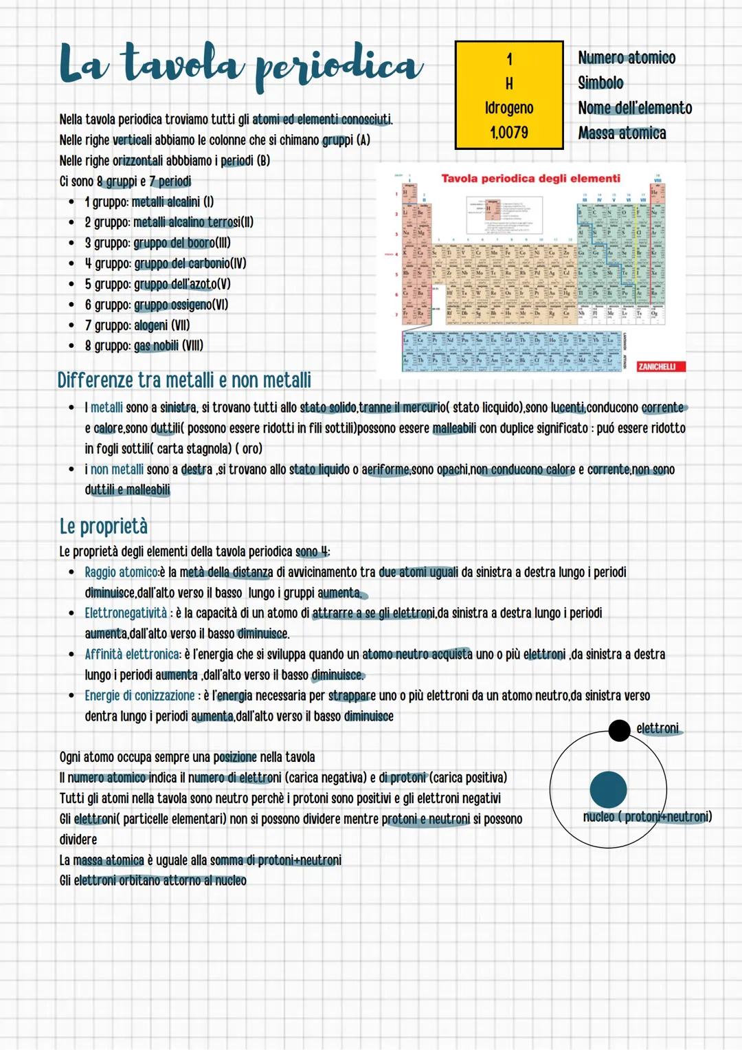 La tavola periodica
Nella tavola periodica troviamo tutti gli atomi ed elementi conosciuti.
Nelle righe verticali abbiamo le colonne che si