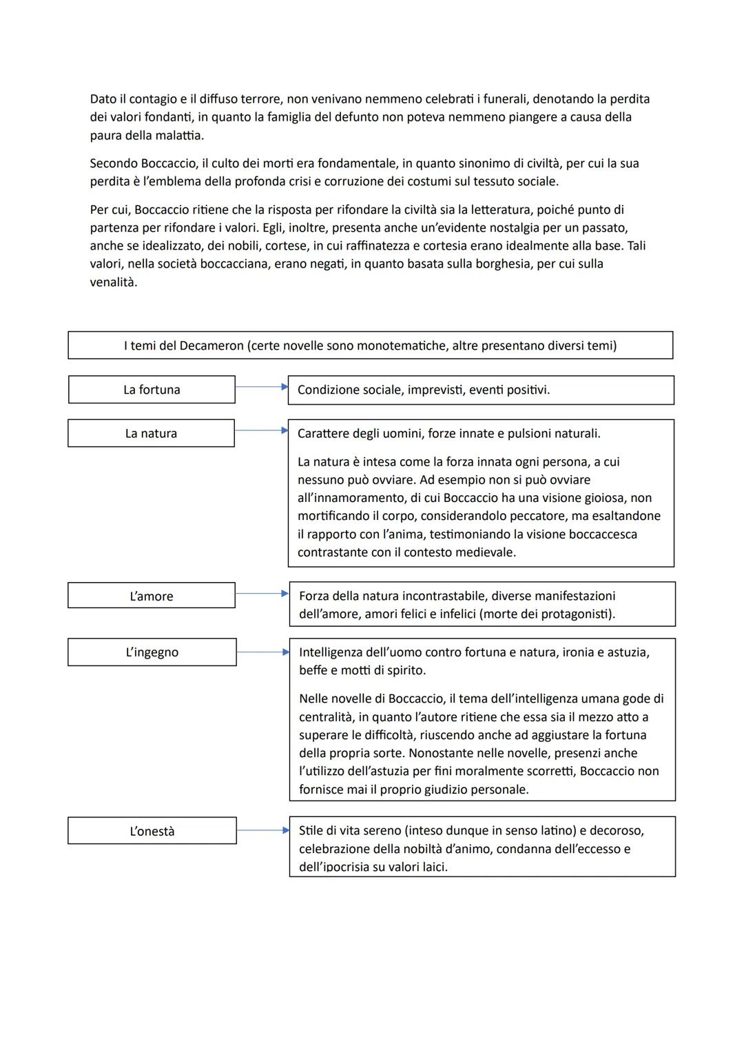 # BOCCACCIO
Vita e parti generali
Boccaccio si comporta analogamente a Petrarca circa gli spetti della propria vita. Nelle proprie opere
s
