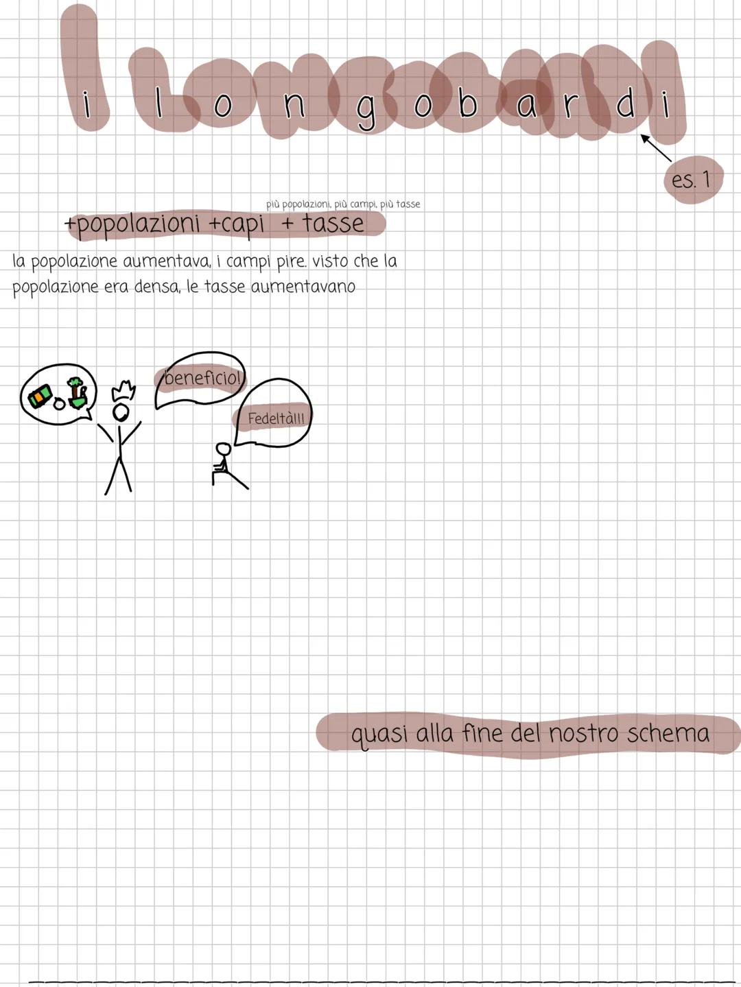 J
3
METODO DI STUDIO
D
3
-ΟΙΙΑ, 1. Schemi per tutto
se volete prendere esempio da me.
io faccio schemi PER
TUTTO00000!
da un testo o una spi