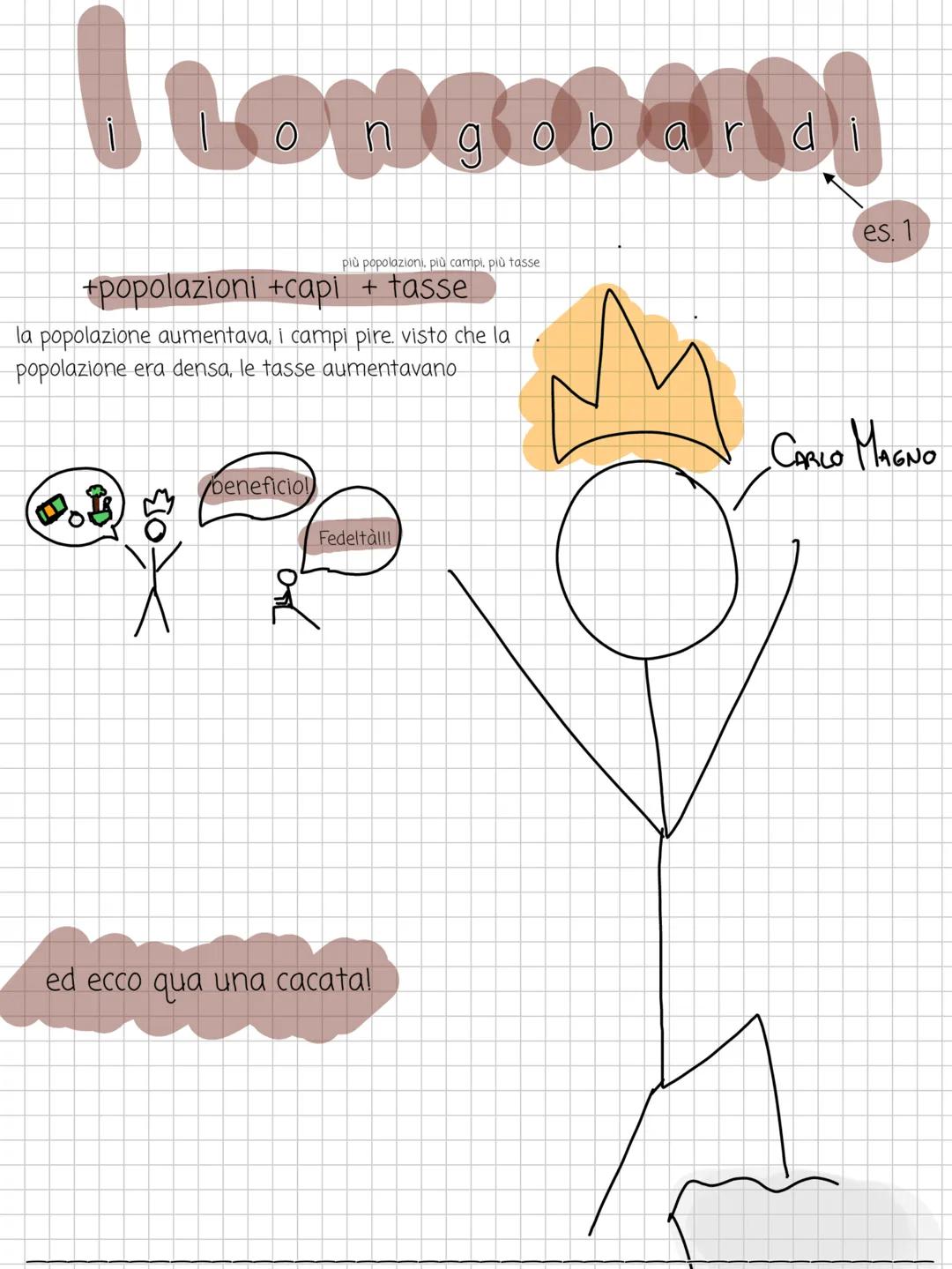 J
3
METODO DI STUDIO
D
3
-ΟΙΙΑ, 1. Schemi per tutto
se volete prendere esempio da me.
io faccio schemi PER
TUTTO00000!
da un testo o una spi