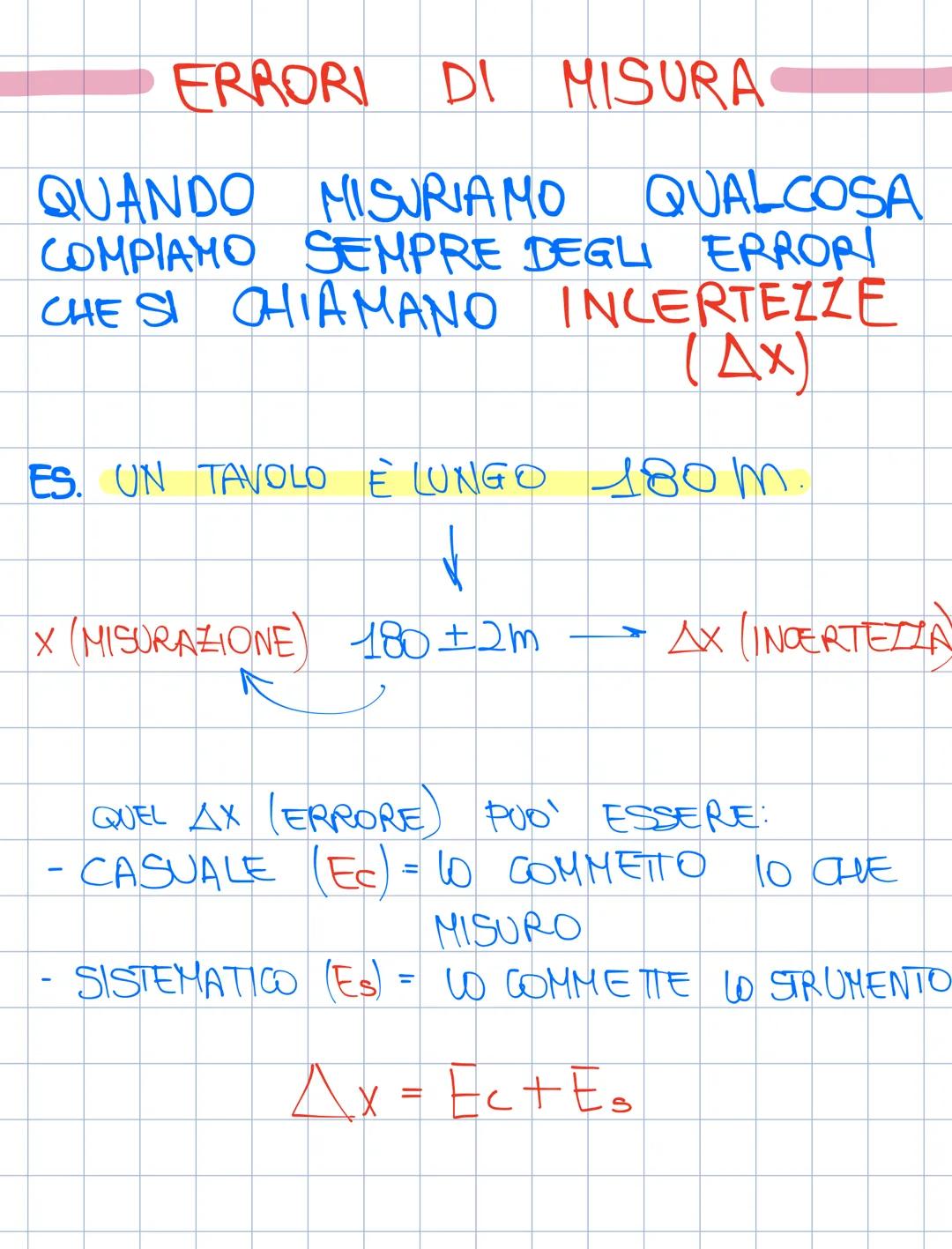 ERRORI DI MISURA
QUANDO MISURIAMO QUALCOSA
COMPIAMO SEMPRE DEGLI ERRORI
CHE SI CHIAMANO INCERTEZZE
(Ax)
ES. UN TAVOLO È LUNGO 180m
X (MISURA