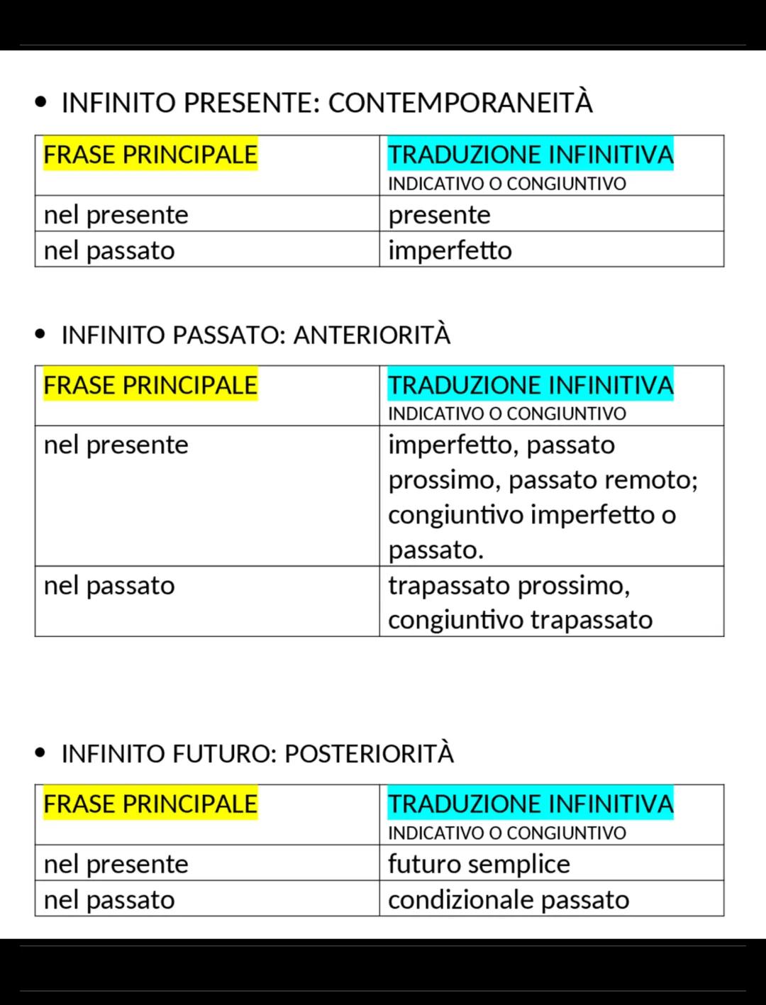 PRESENTE ATTIVO
infinite
-are,- ere, -ere, -ite
PERFETTO
Ө
PASSIVO
1
I
'-əti, -eti‚-i, -it;
:-um, -am, -um,
tesse
-isse, -isse, -isse; isse