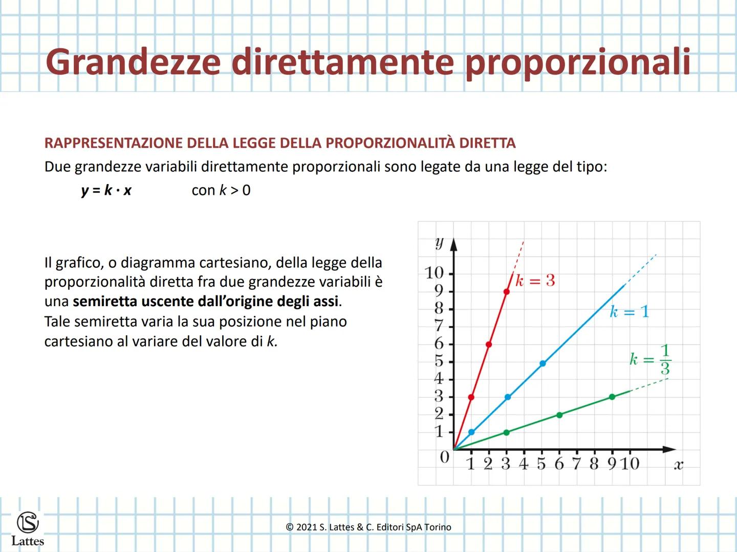 Proporzionalità
Lattes diretta e inversa
$y=f(x)$
2021 S. Lattes & C. Editori SpA Torino # Concetto di funzione
CONCETTO DI FUNZIONE
Una