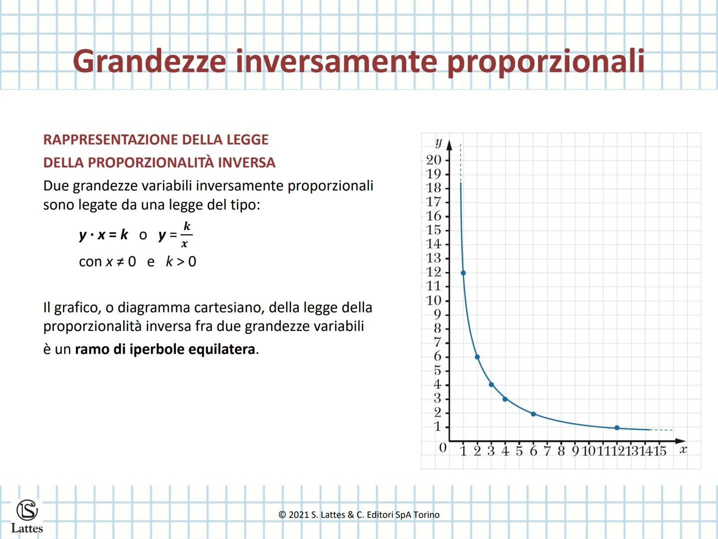 Proporzionalità
Lattes diretta e inversa
$y=f(x)$
2021 S. Lattes & C. Editori SpA Torino # Concetto di funzione
CONCETTO DI FUNZIONE
Una