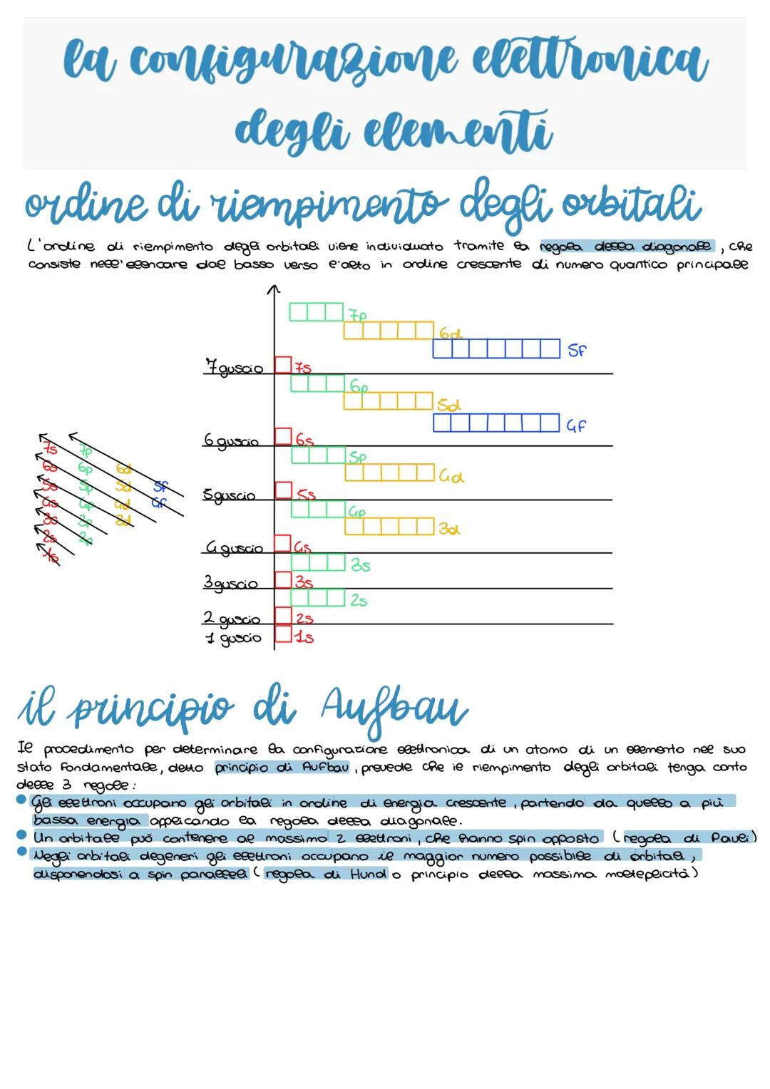 # gli orbitali e i numeri quantici
e'orbitale atomico รฉ descritto da a numeri quantici che definiscono le principal: caratteristiche
deee'