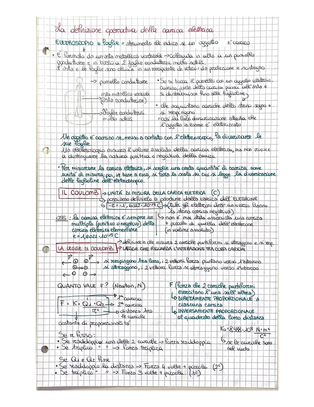 La definizione operativa della carcica elettrica
ELETTROSCOPIO foglie = strumento che indica se un oggetto et carico
+
• E formato da un'ast