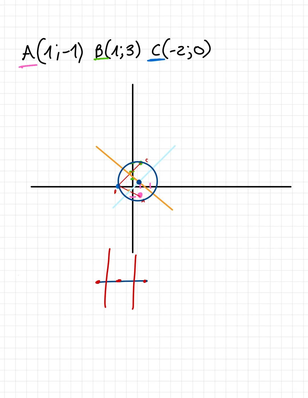 # LA CIRCONFERENZA
È la curva piana luogo geometrico dei punts equidistanti
da C (centro)
il raggio è il segmento che congiunge il centro