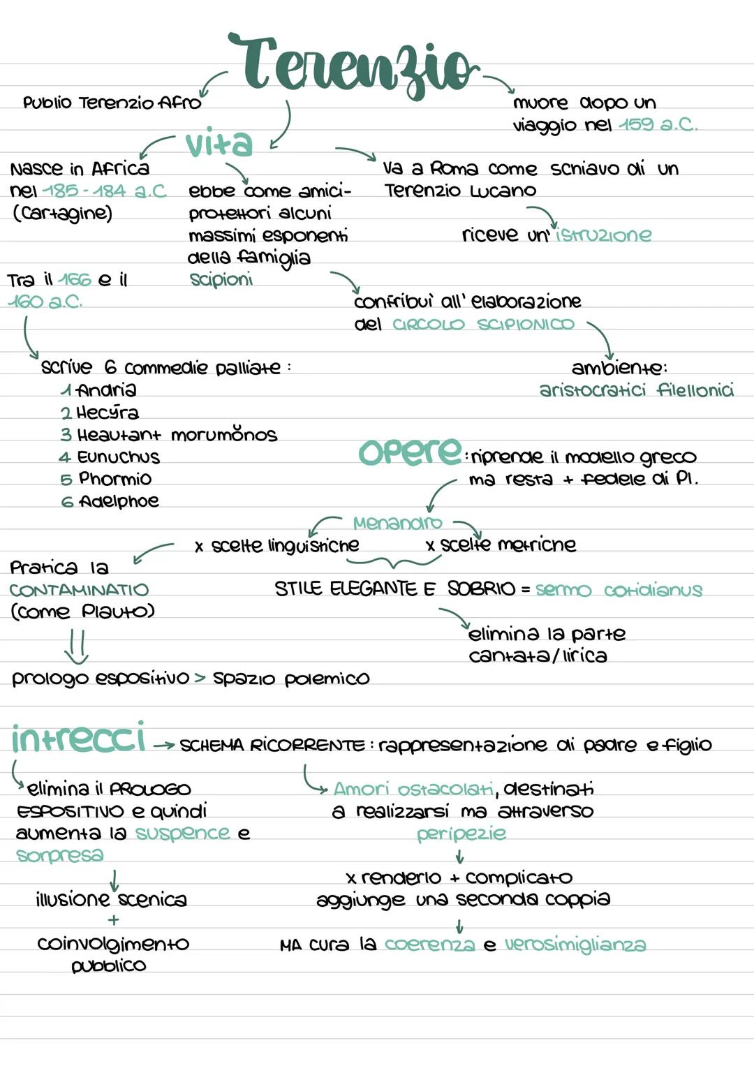 Publio Terenzio Afro
Nasce in Africa
nel 185-184 a.C.
(Cartagine)
Tra il 166 e il
160 a.C.
Terenzio
vita
ebbe come amici-
protettori alcuni
