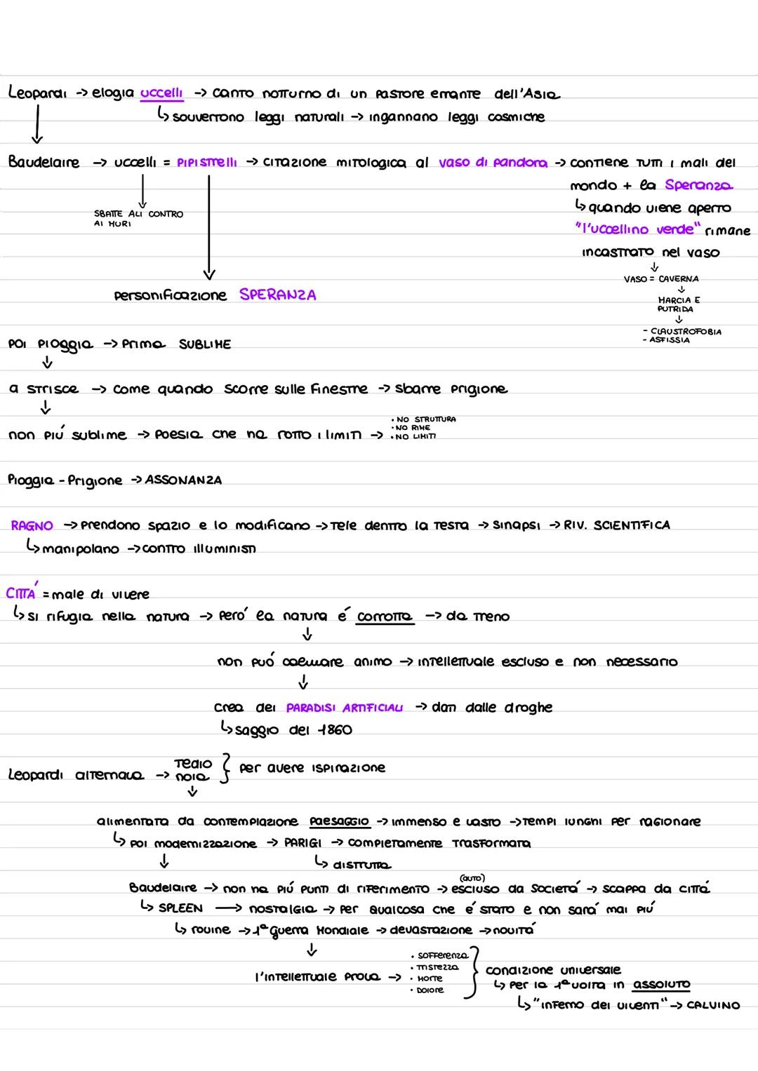 # Charles Baudelaire
1821
Studia in collegio ma viene espulso a causa della sua condoma ribelle, cosí
decide di dedicarsi all'απινιτά leme