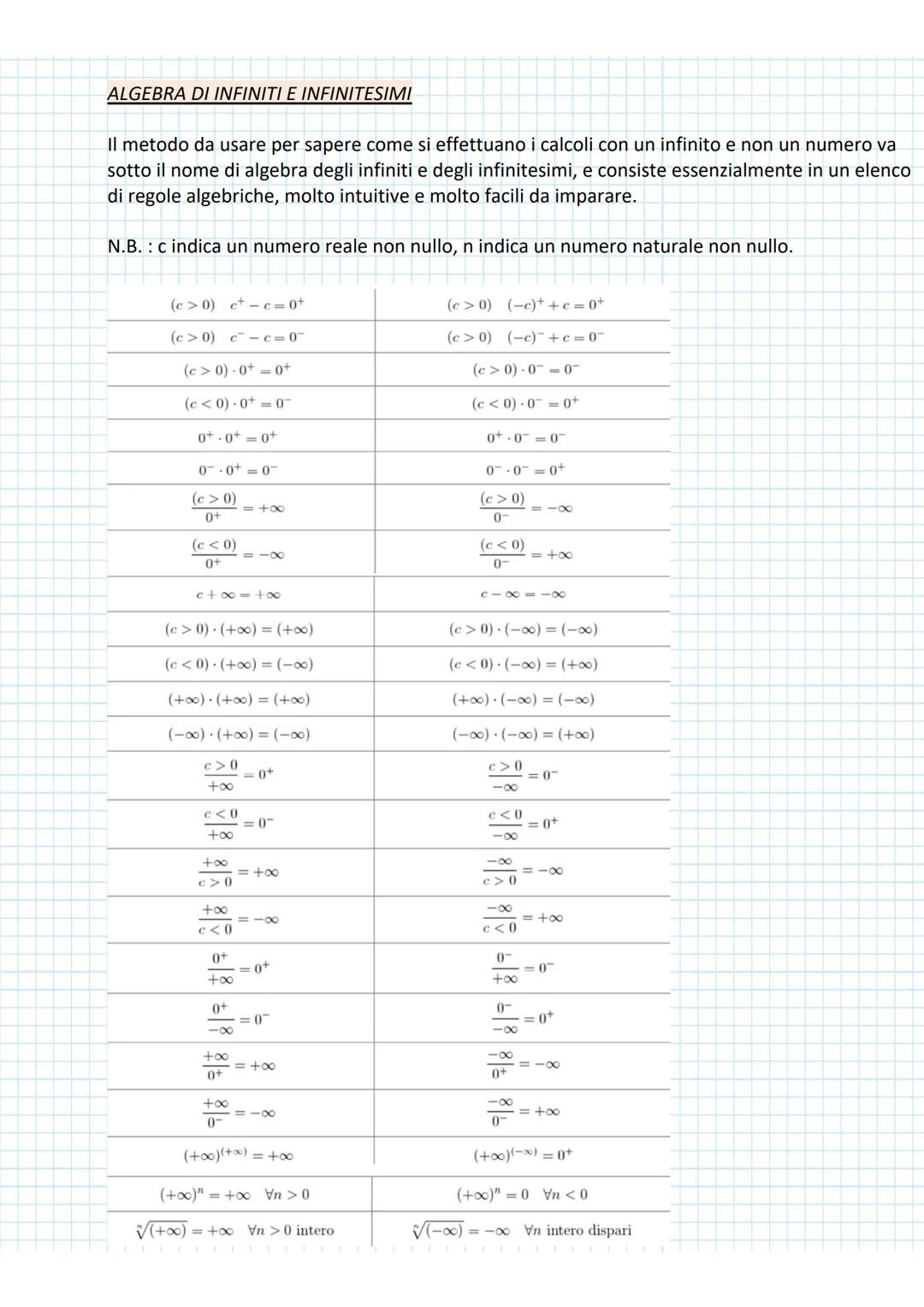 # STUDIO DI FUNZIONE
mercoledì 9 novembre 2022 09:20
Si definisce funzione una relazione che associa ad ogni numero reale dell'insieme A, u