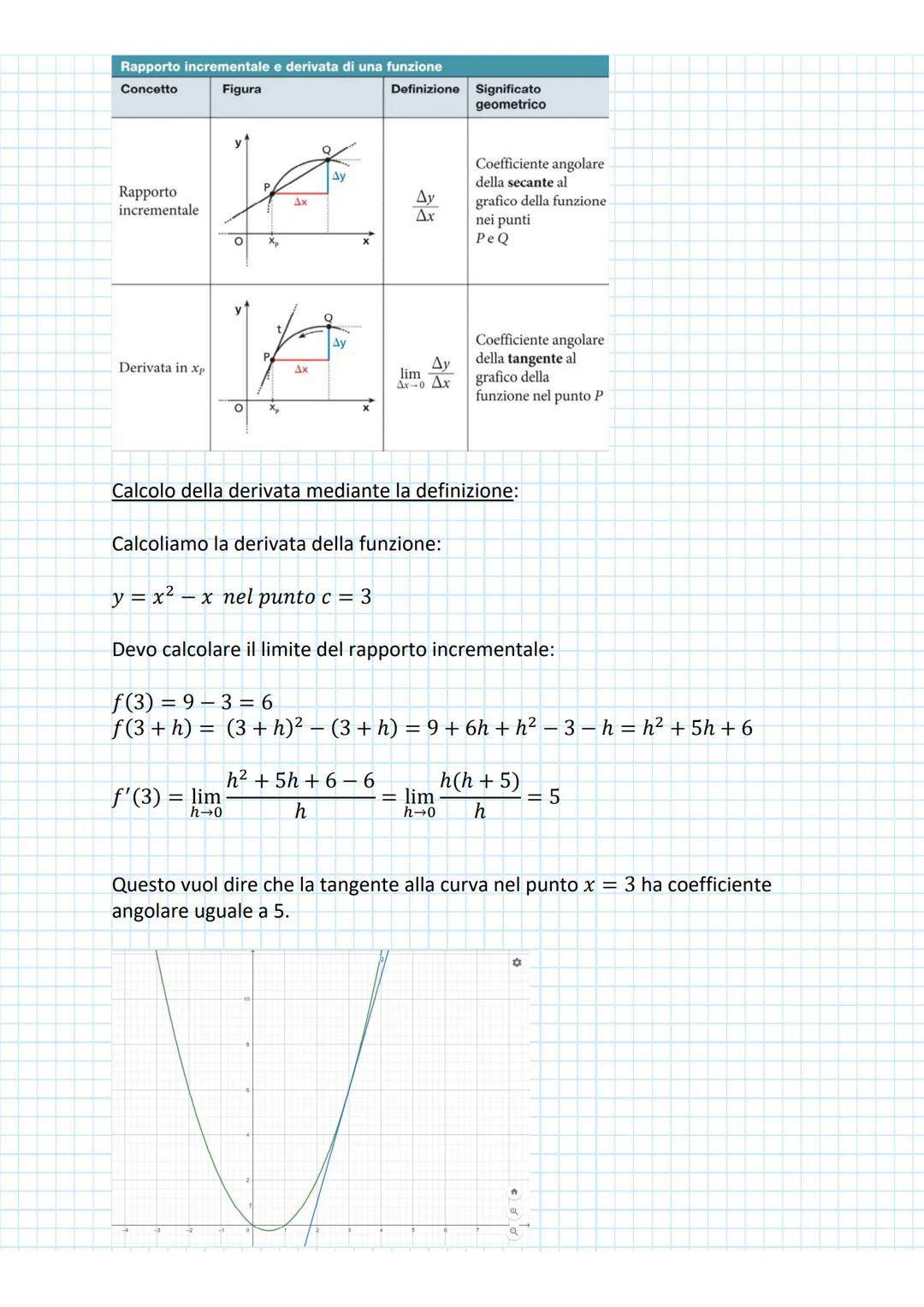 STUDIO DI FUNZIONE: PUNTI STAZIONARI
mercoledì 9 novembre 2022 09:20
DERIVATE
Data una funzione y = f(x), si definisce derivata della funzio