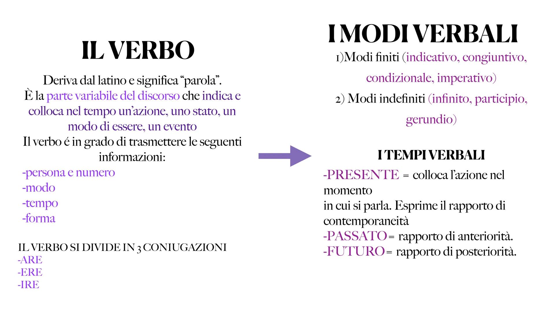 IL VERBO
GRAMMATICA
SEGUIMI PER ALTRI CONTENUTI:) IL VERBO
Deriva dal latino e significa "parola".
È la parte variabile del discorso che ind