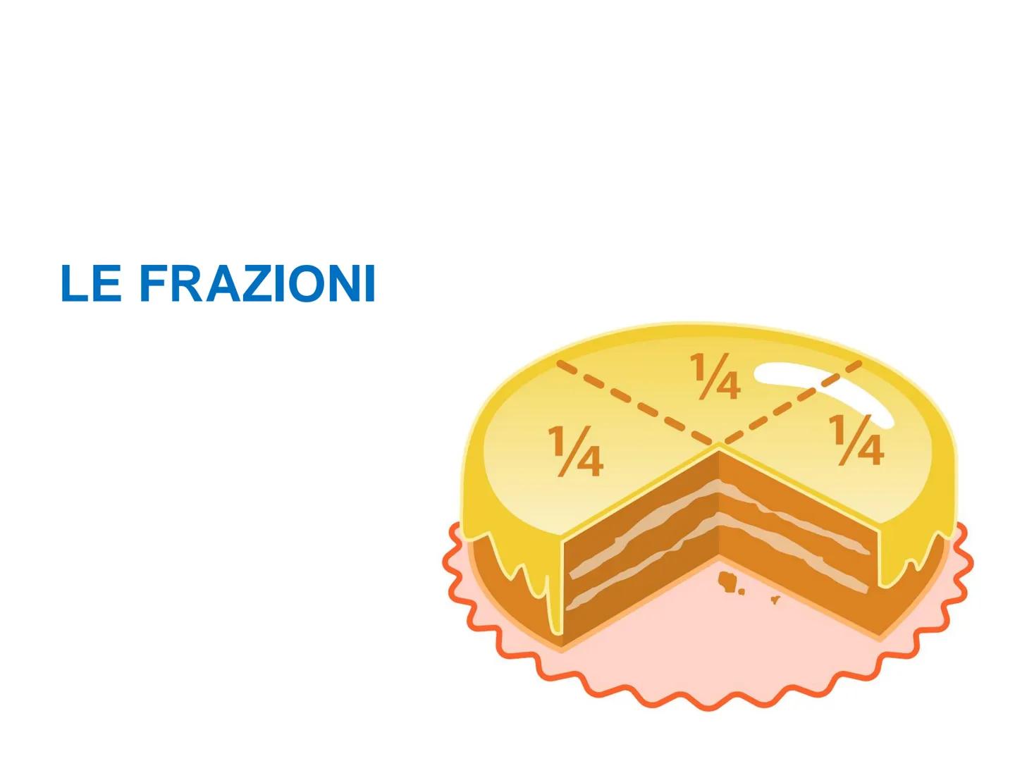 LE FRAZIONI
1/4
14
1/4 Le frazioni e la loro classificazione
Chiamiamo frazione una scrittura del tipo:
numeratore
n
de
linea di frazione
de