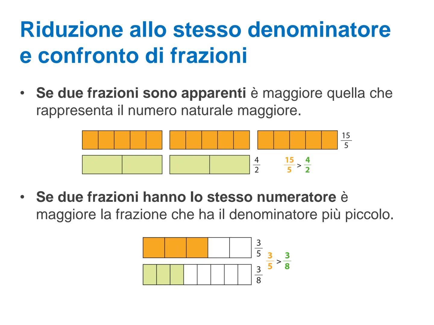 LE FRAZIONI
1/4
14
1/4 Le frazioni e la loro classificazione
Chiamiamo frazione una scrittura del tipo:
numeratore
n
de
linea di frazione
de