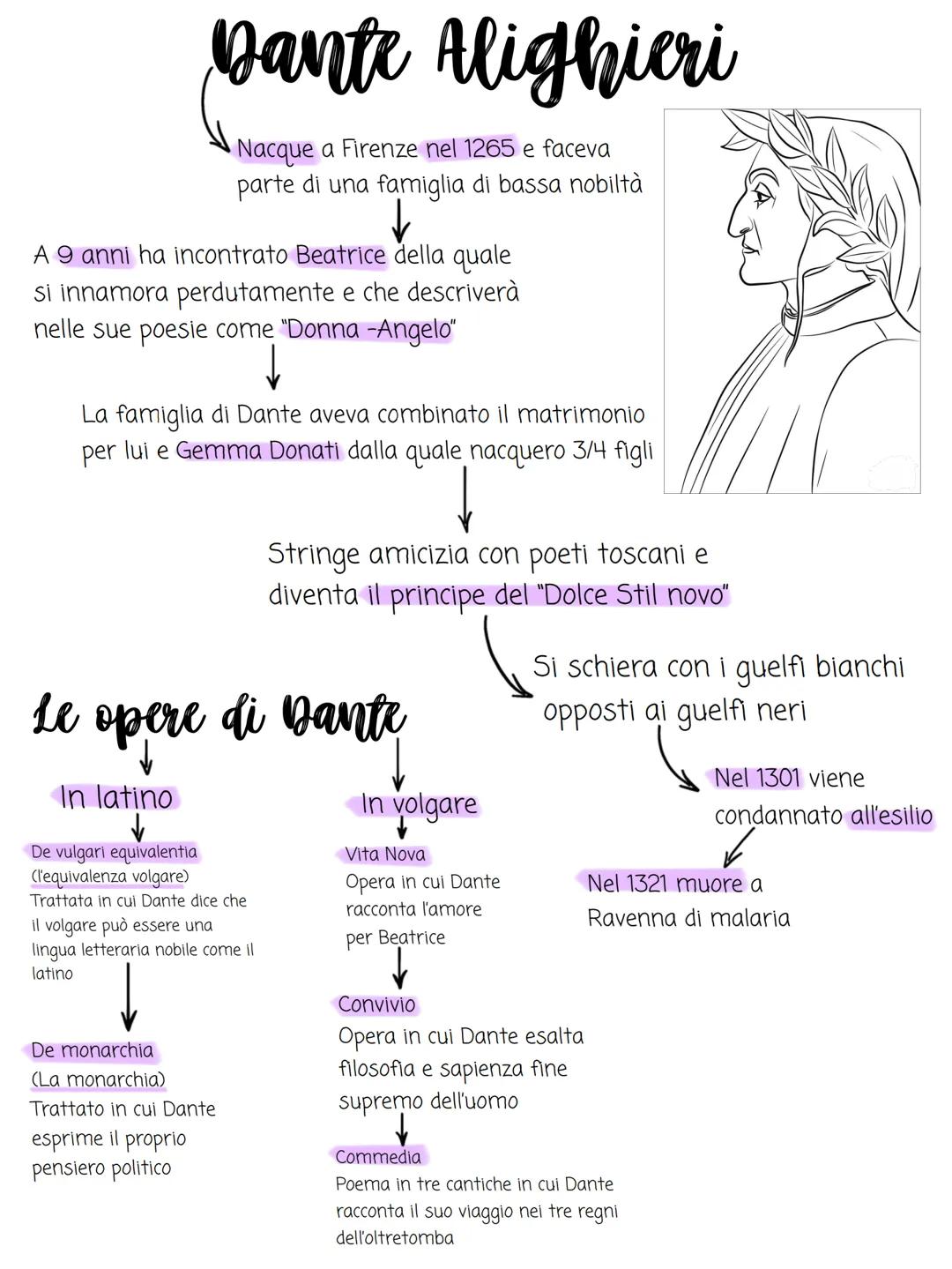 Dante Alighieri
Nacque a Firenze nel 1265 e faceva
parte di una famiglia di bassa nobiltà
A 9 anni ha incontrato Beatrice della quale
si inn