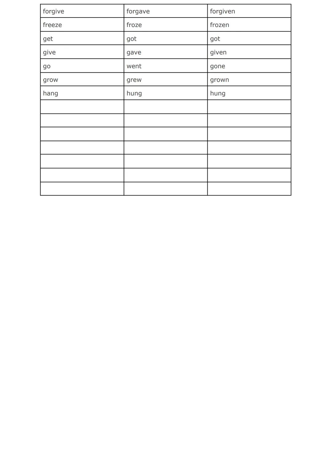 BASE FORM
PAST SIMPLE
PAST PARTICIPLE
be
become
begin
was/were
became
been
become
began
begun
bet
bet
bet
bute
bit
bitten
bleed
bled
blown
b