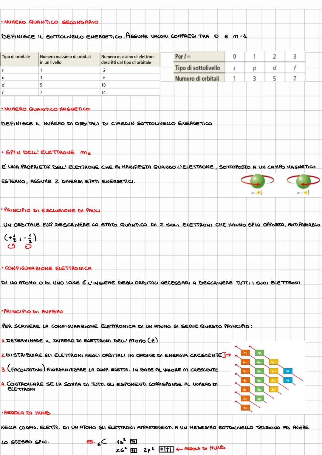 # ELETTRONE: PARTICELLA O ONDA?
- PRINCIPIO DI INDETERMINAZIONE DI HEISENBERG
È IMPOSSIBILE CONOSCERE NEL MEDESIMO ISTANTE E CON LA HASSIN