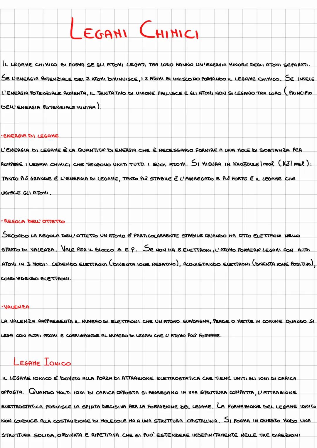 legami chimici