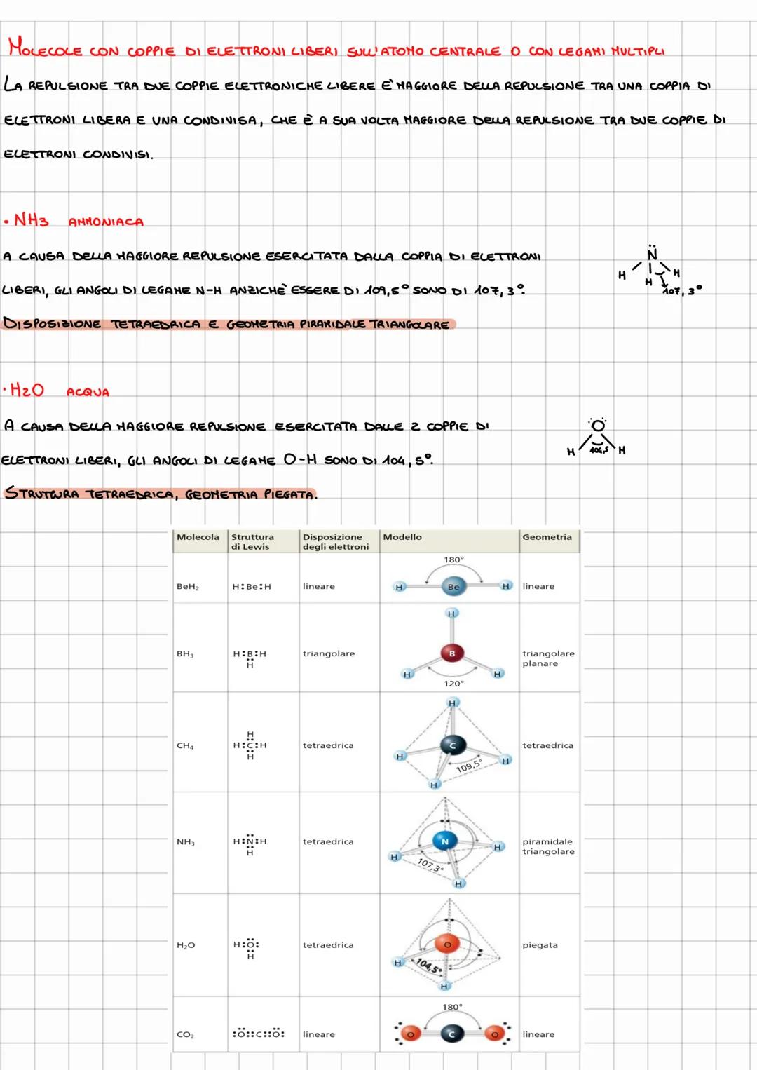 LEGAHI CHIMICI
IL LEGAME CHIMICO SI FORMA SE GLI ATOMI LEGATI TRA LORO HANNO UN'ENERGIA MINORE DEGLI ATOMI SEPARATI.
SE L'ENERGIA POTENZIALE