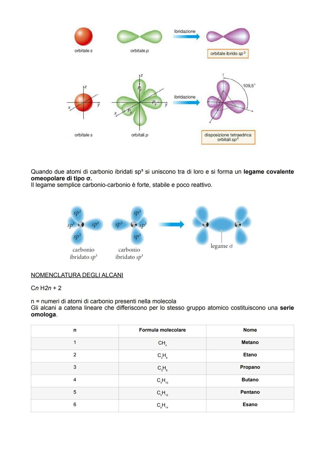 # GLI IDROCARBURI
Gli idrocarburi sono composti organici costituiti esclusivamente da atomi di carbonio e idrogeno.
Gli atomi di carbonio s