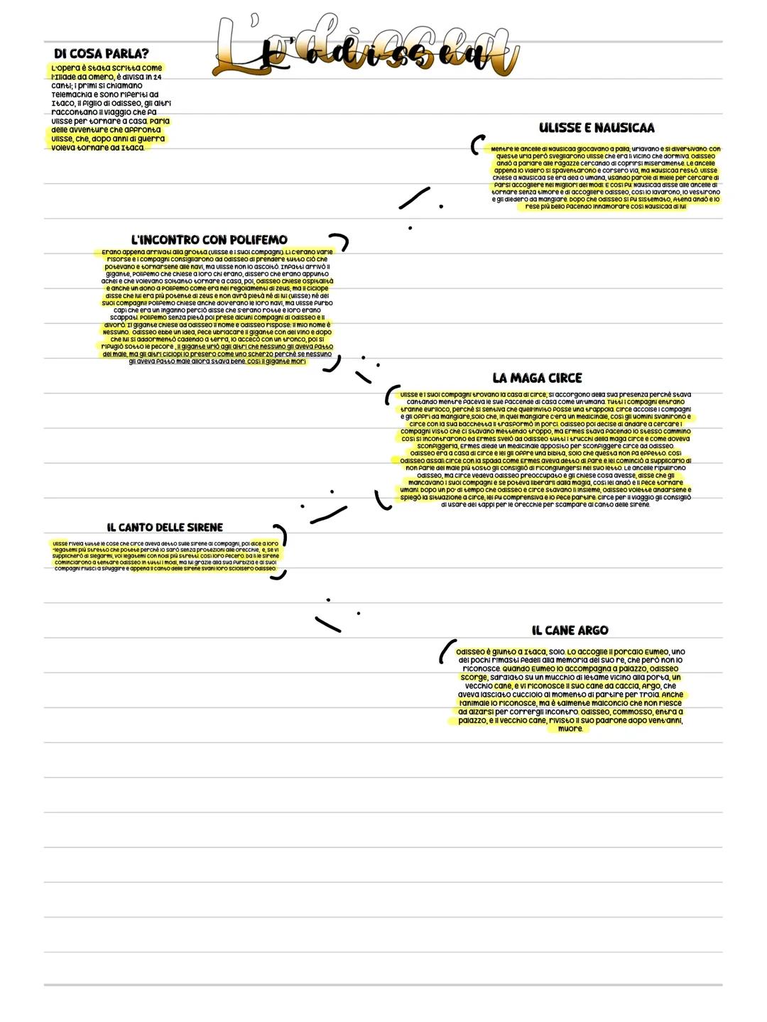 L’odissea, riassunto/mappa concettuale (fino al cane Argo)